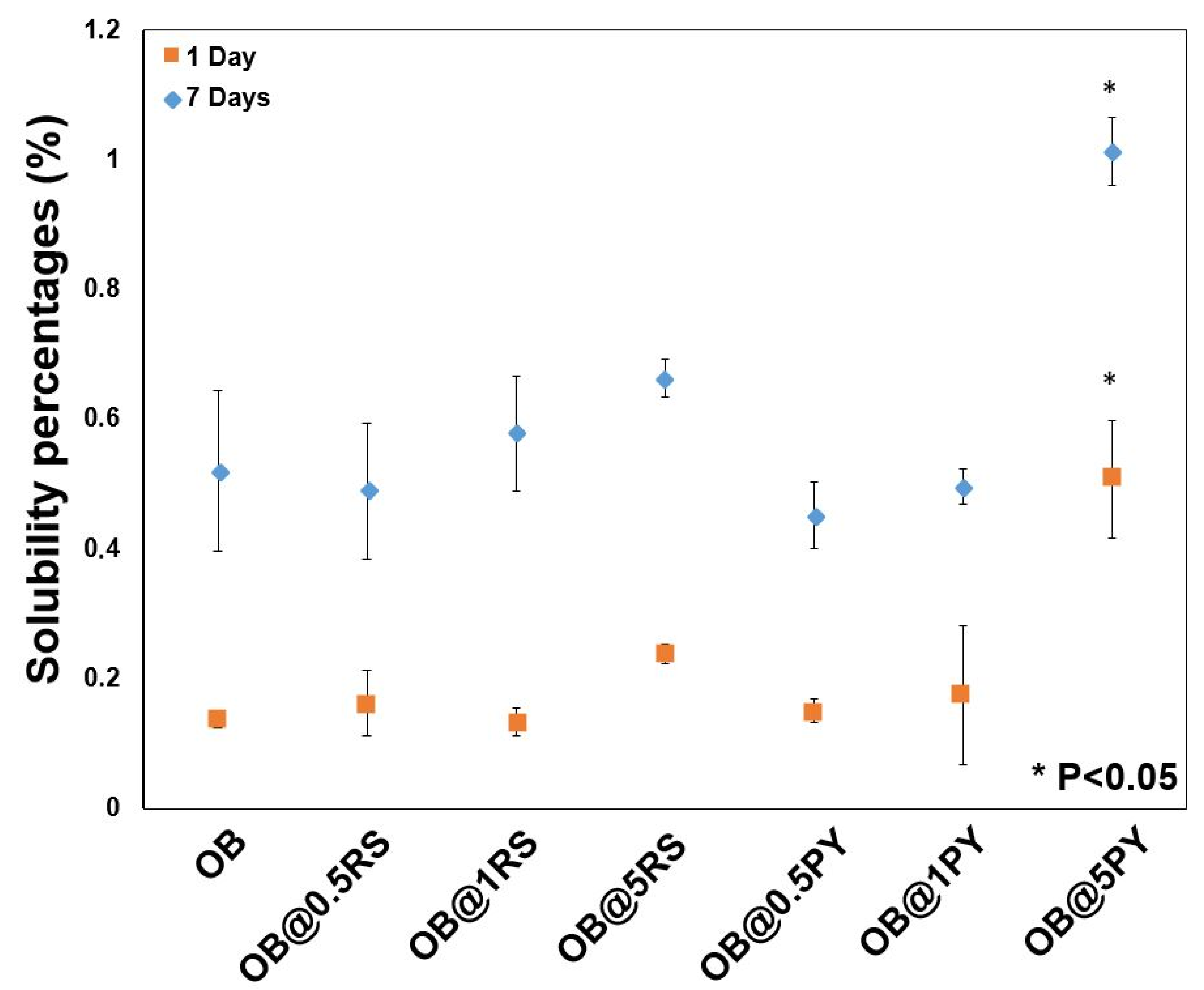 Bioengineering 09 00085 g005