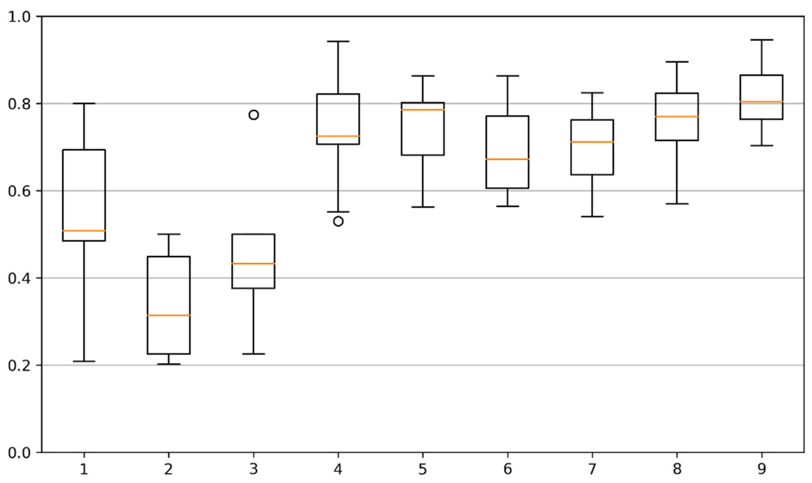 Bioengineering 09 00086 g009