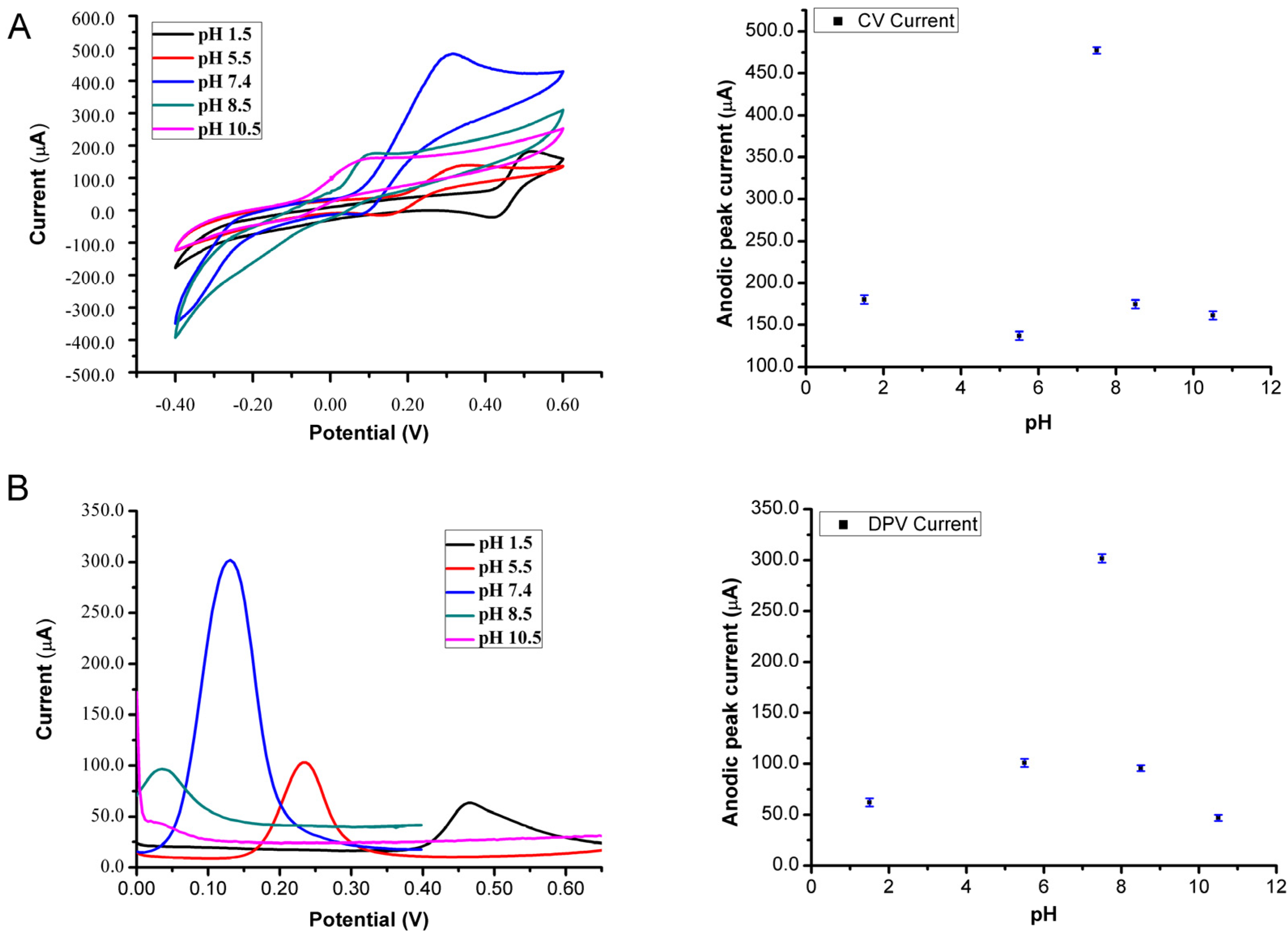 Bioengineering 09 00087 g003 550