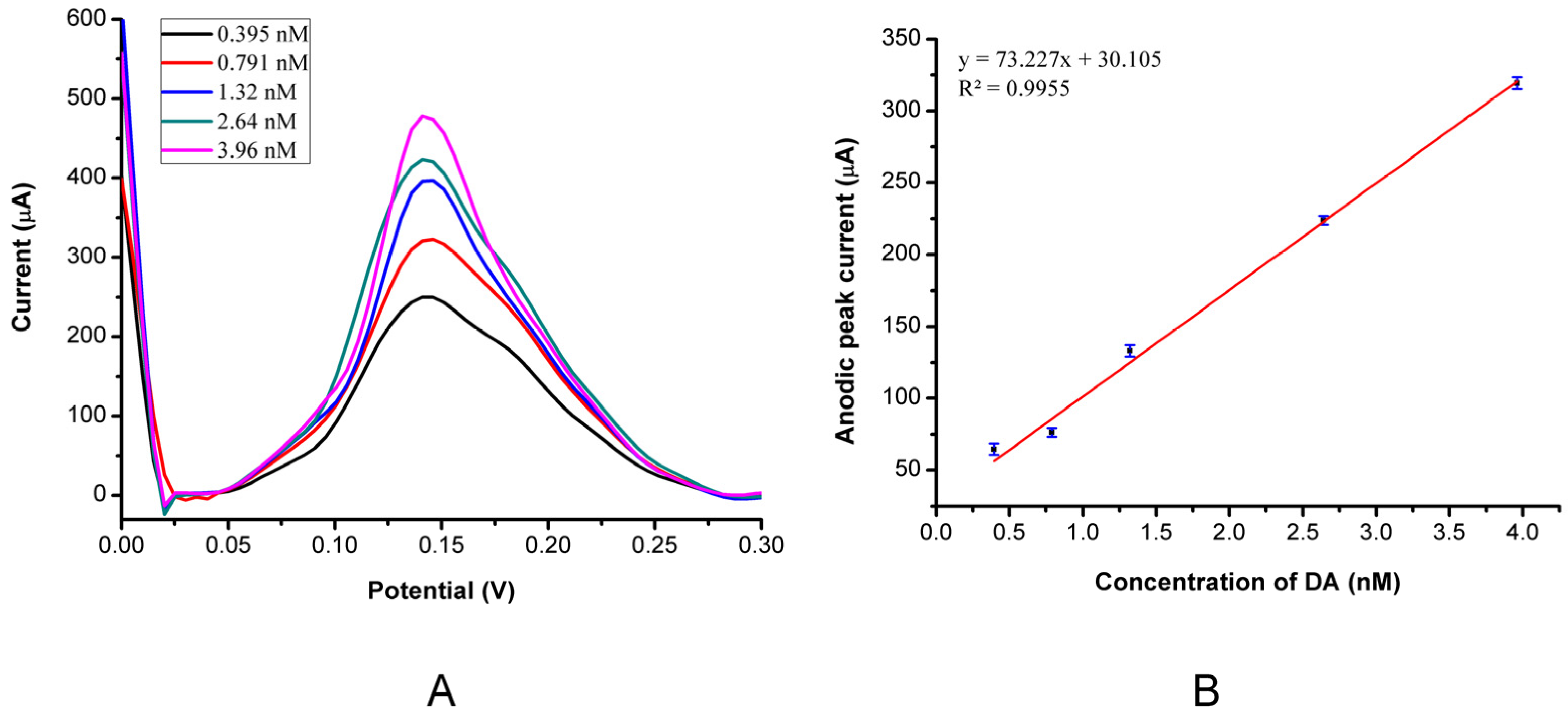 Bioengineering 09 00087 g004 550