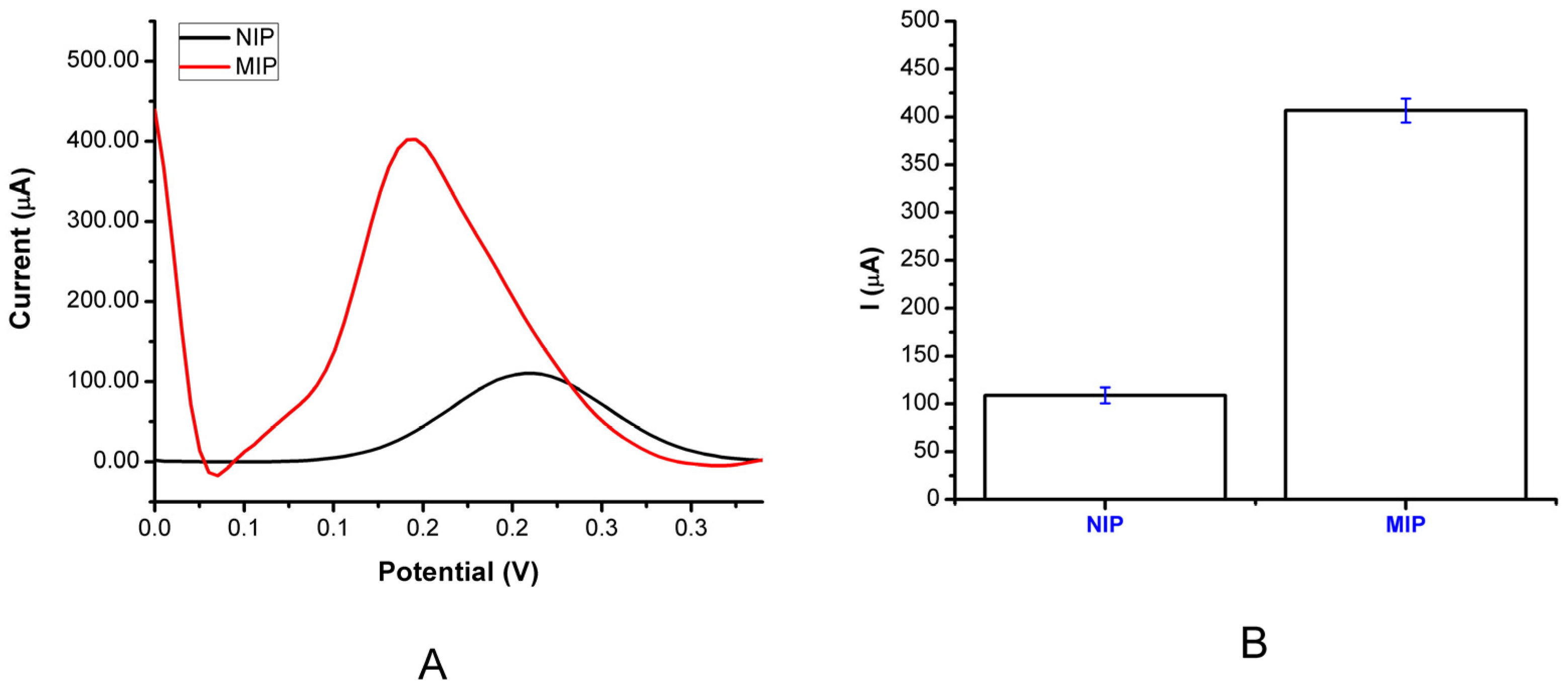 Bioengineering 09 00087 g005 550