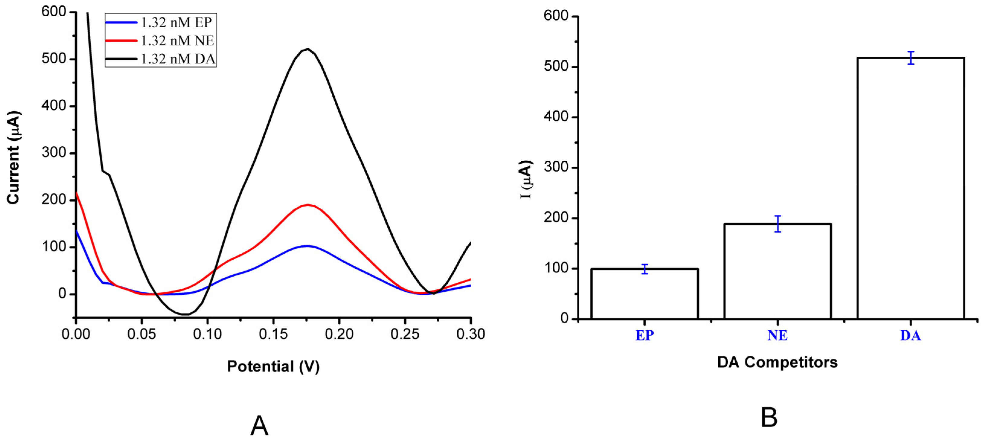Bioengineering 09 00087 g006 550