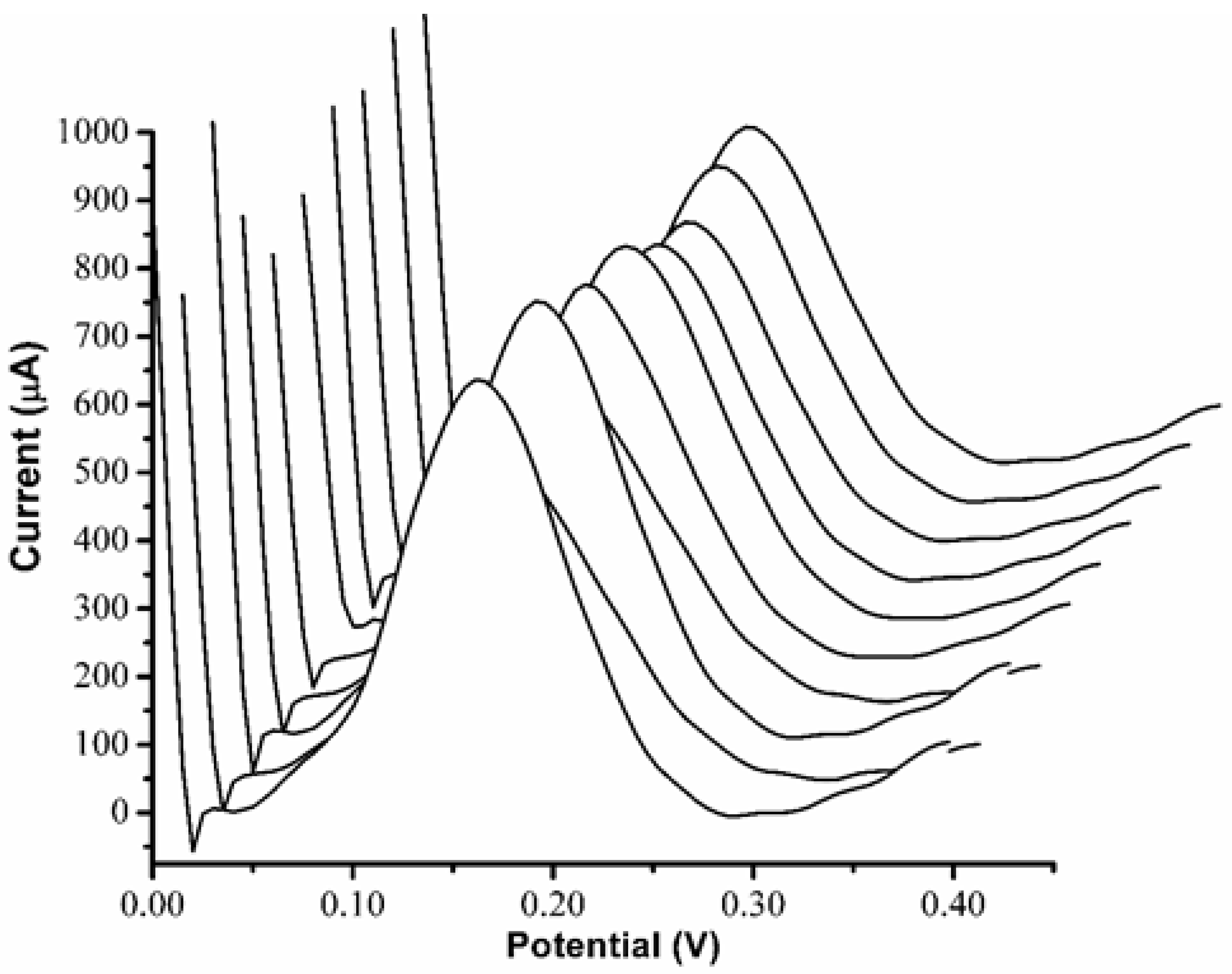 Bioengineering 09 00087 g007 550