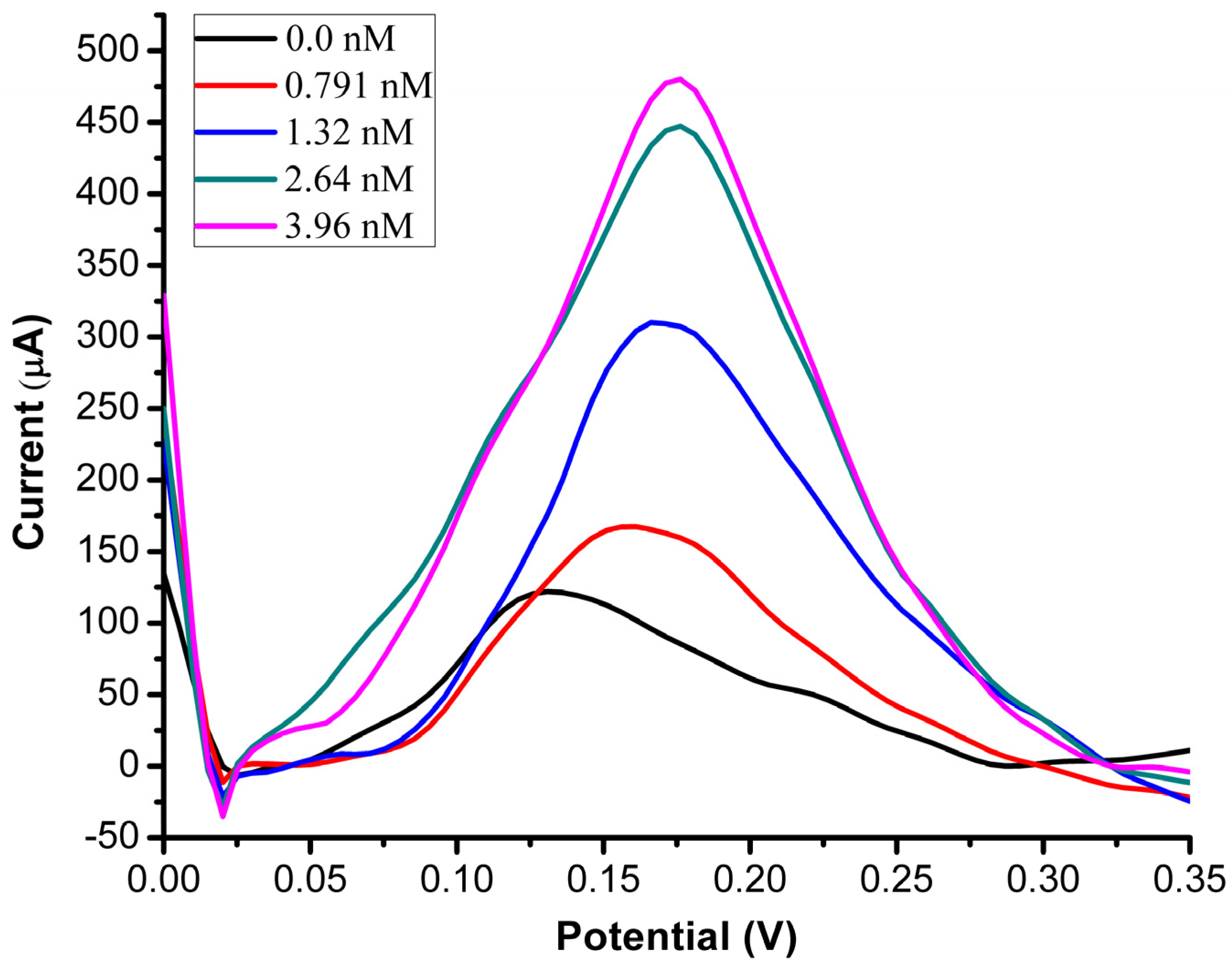 Bioengineering 09 00087 g008 550