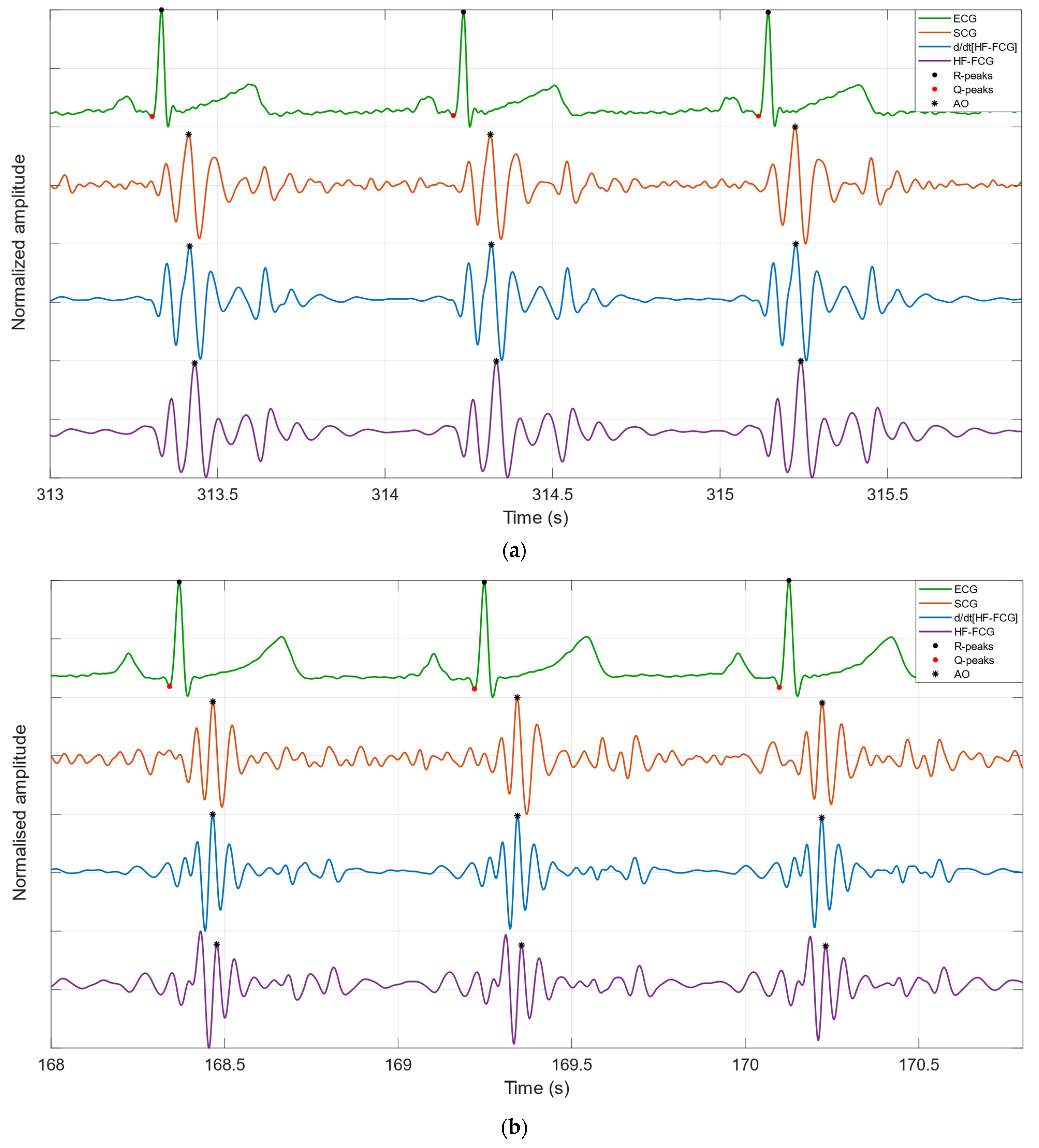 Bioengineering 09 00089 g003