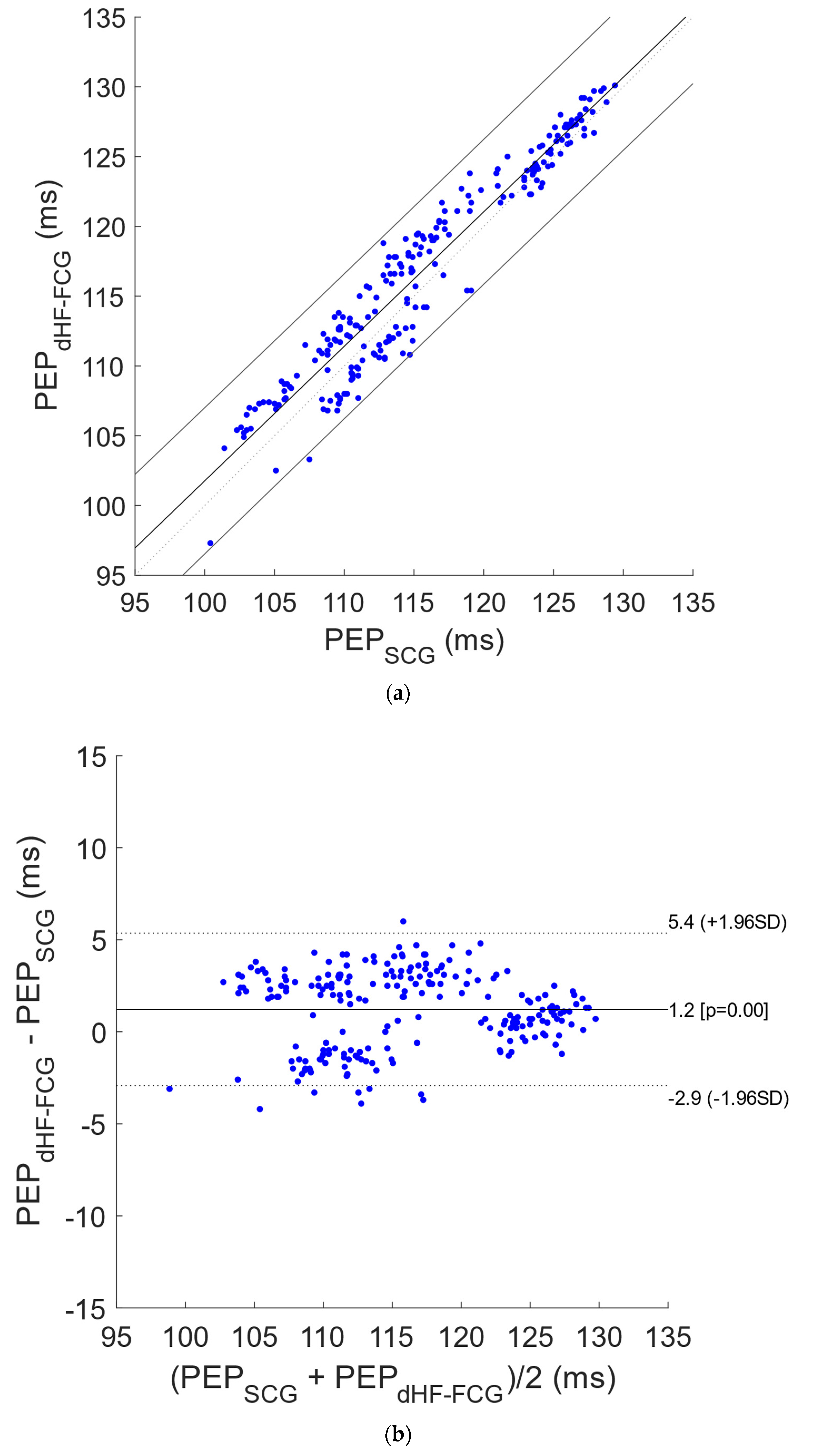 Bioengineering 09 00089 g005