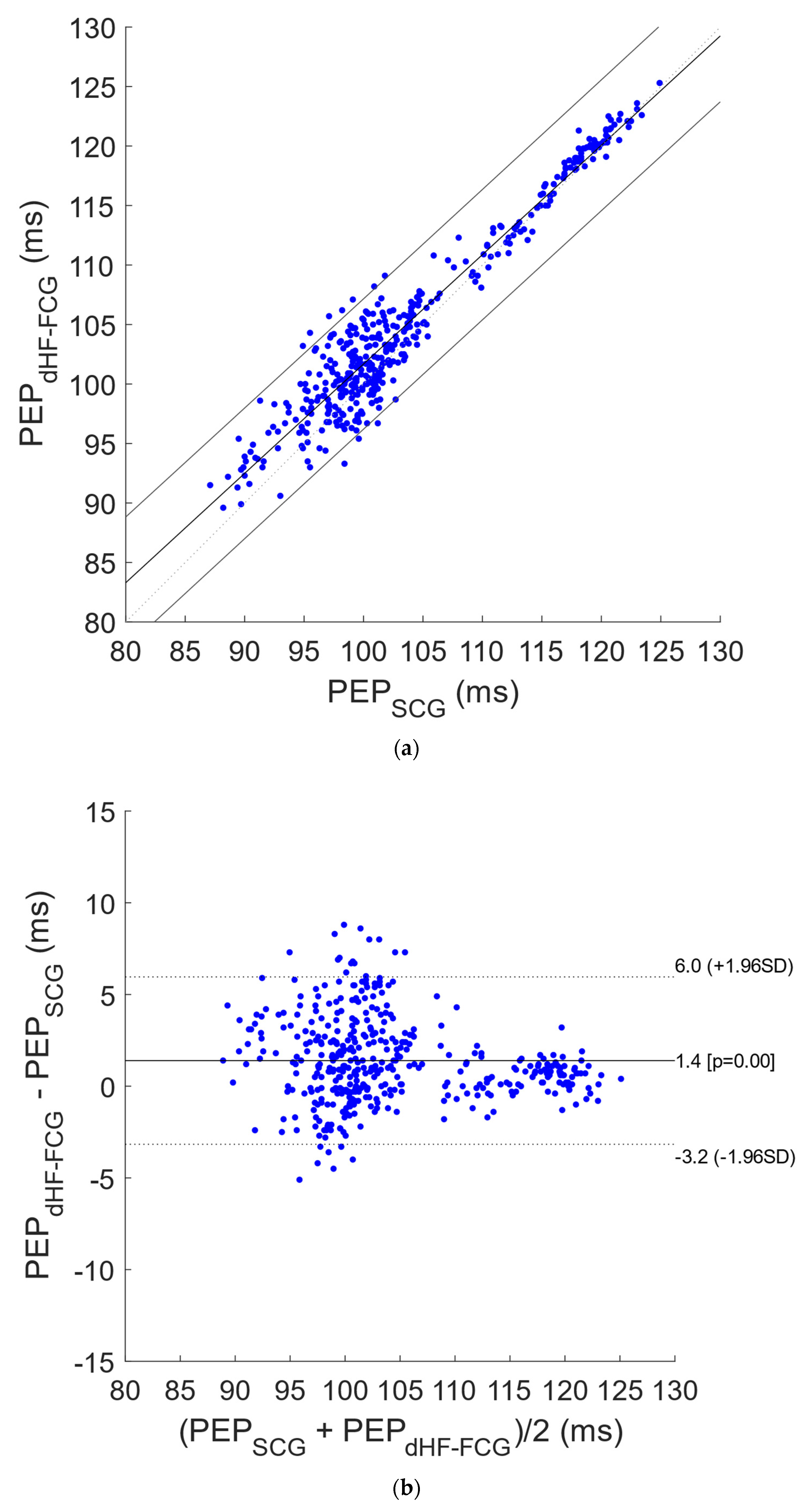 Bioengineering 09 00089 g006