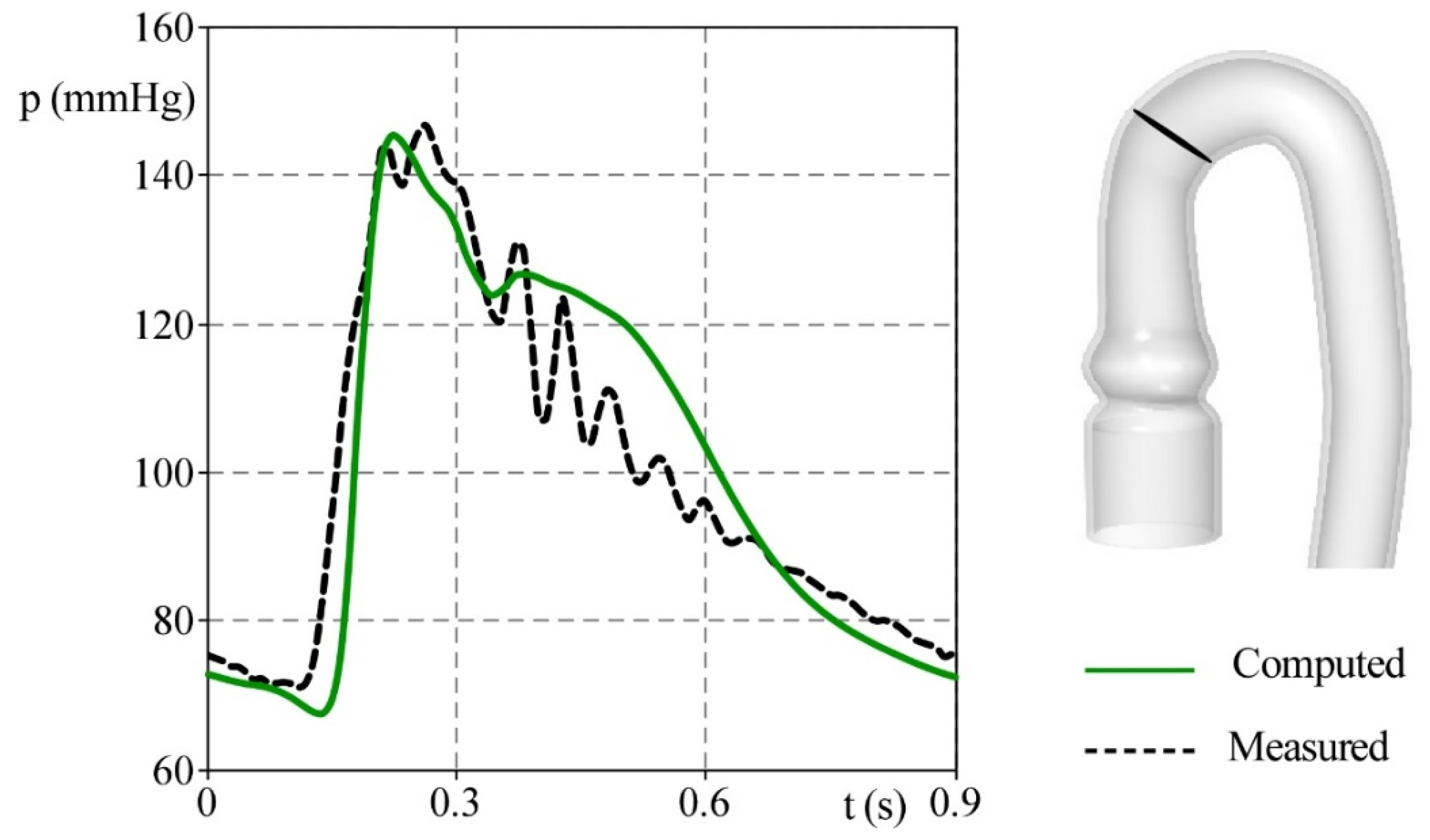 Bioengineering 09 00094 g007