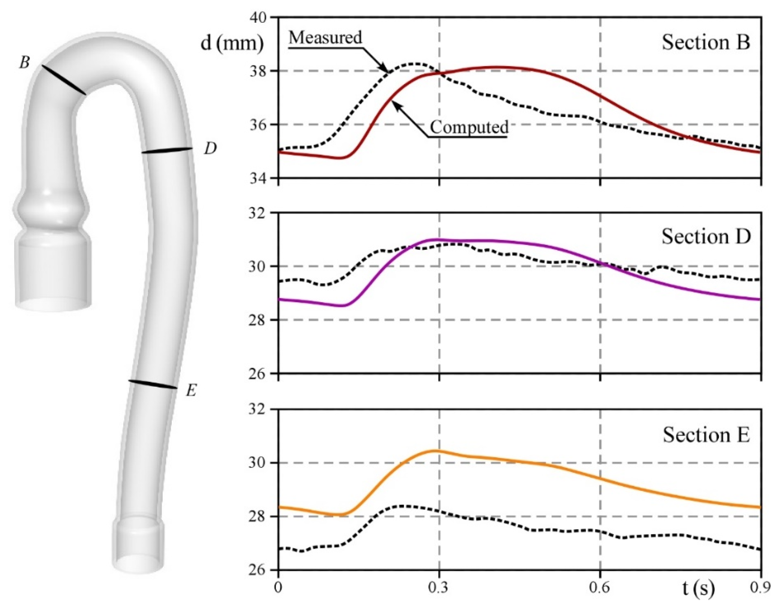 Bioengineering 09 00094 g008