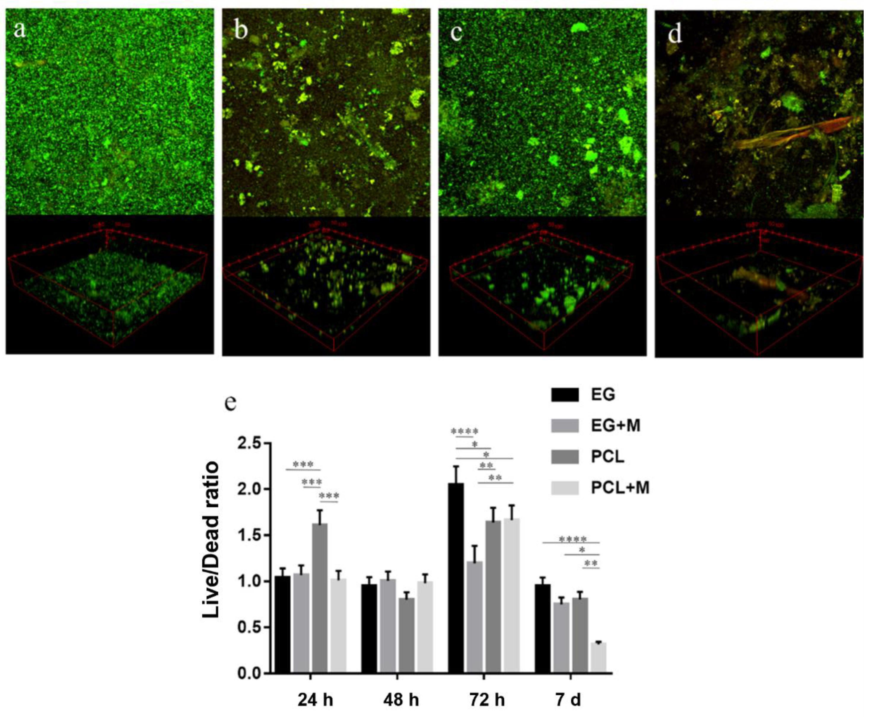 Bioengineering 09 00096 g002