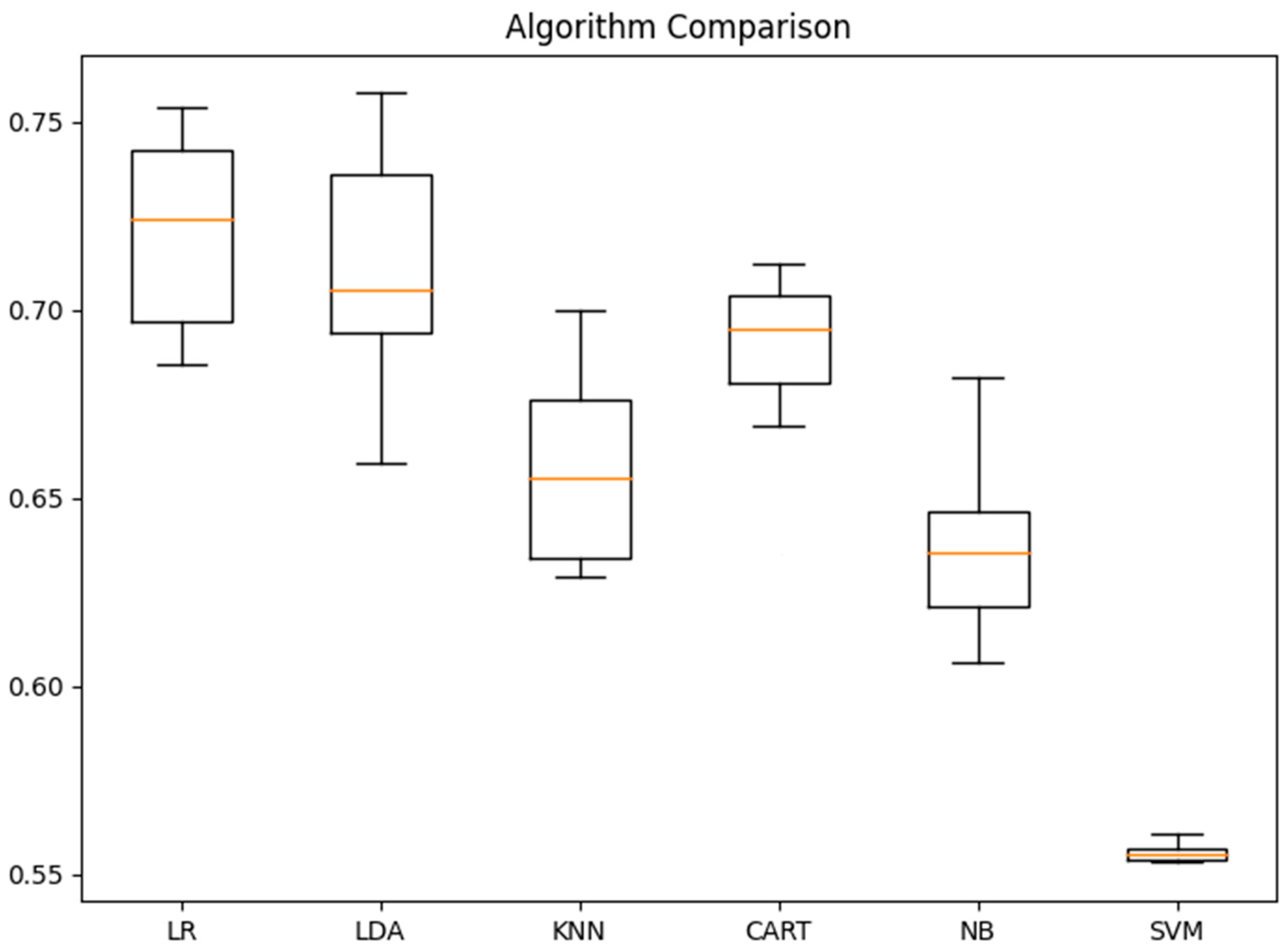Bioengineering 09 00097 g004