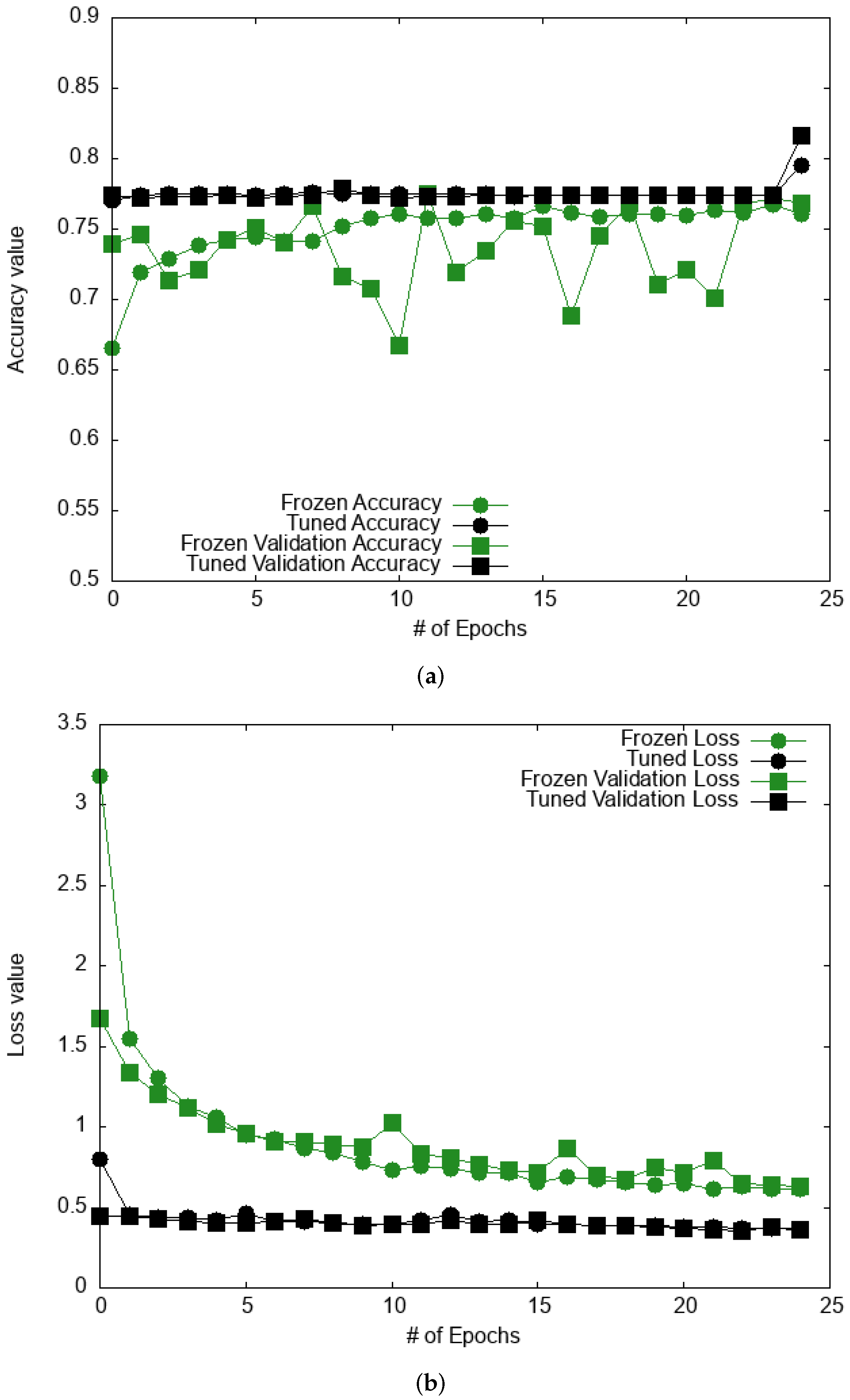 Bioengineering 09 00097 g011a