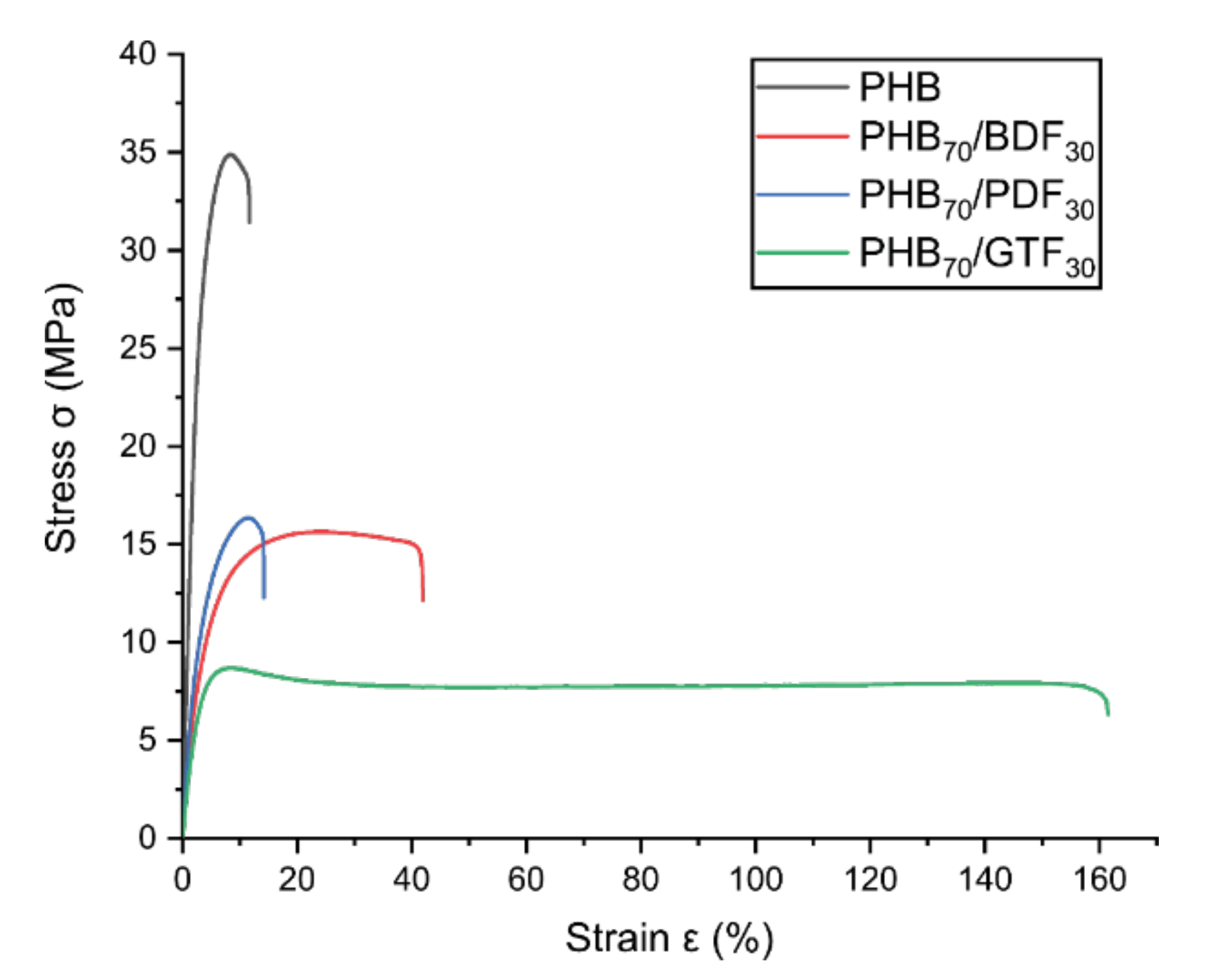 Bioengineering 09 00100 g003