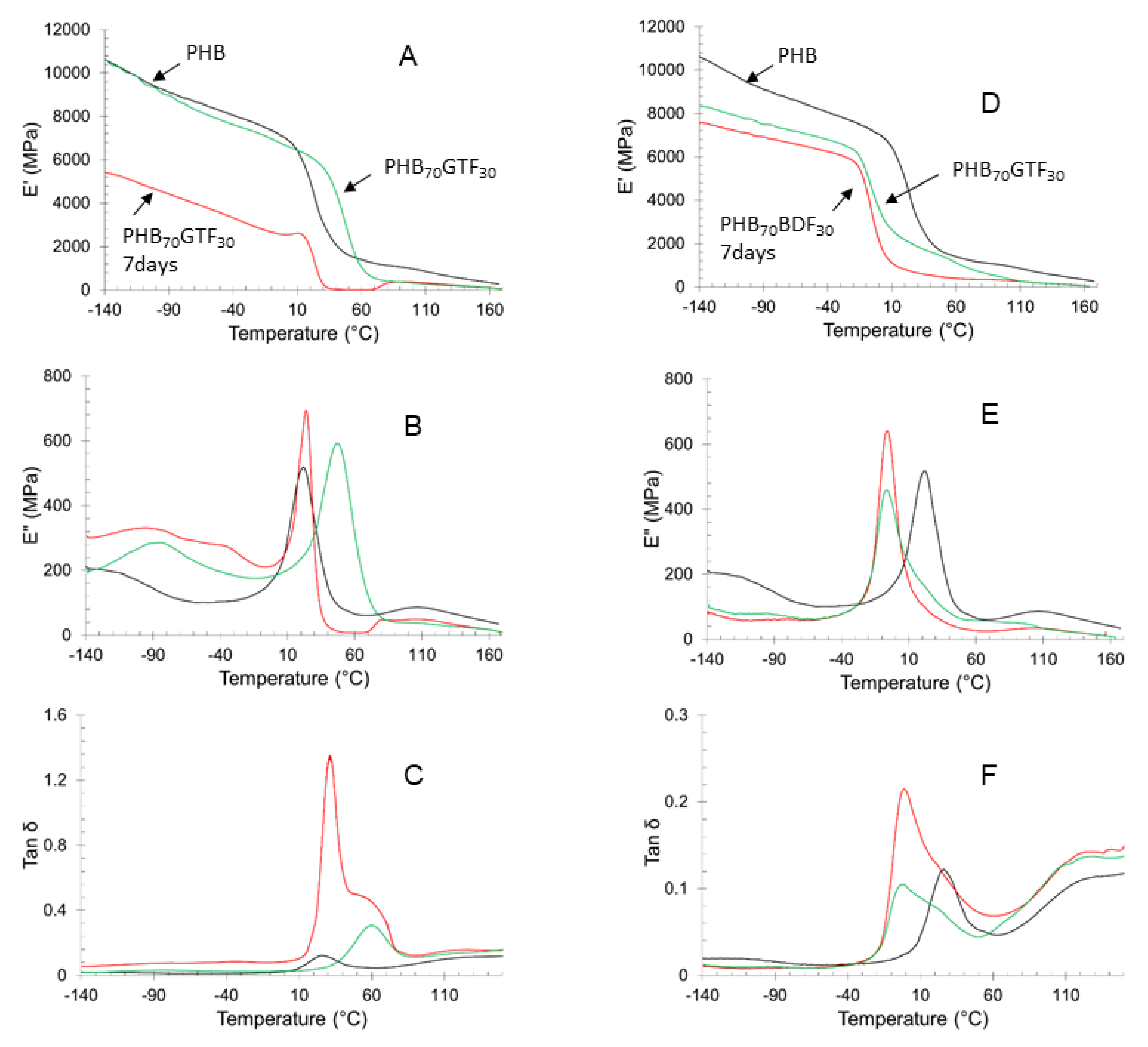 Bioengineering 09 00100 g004