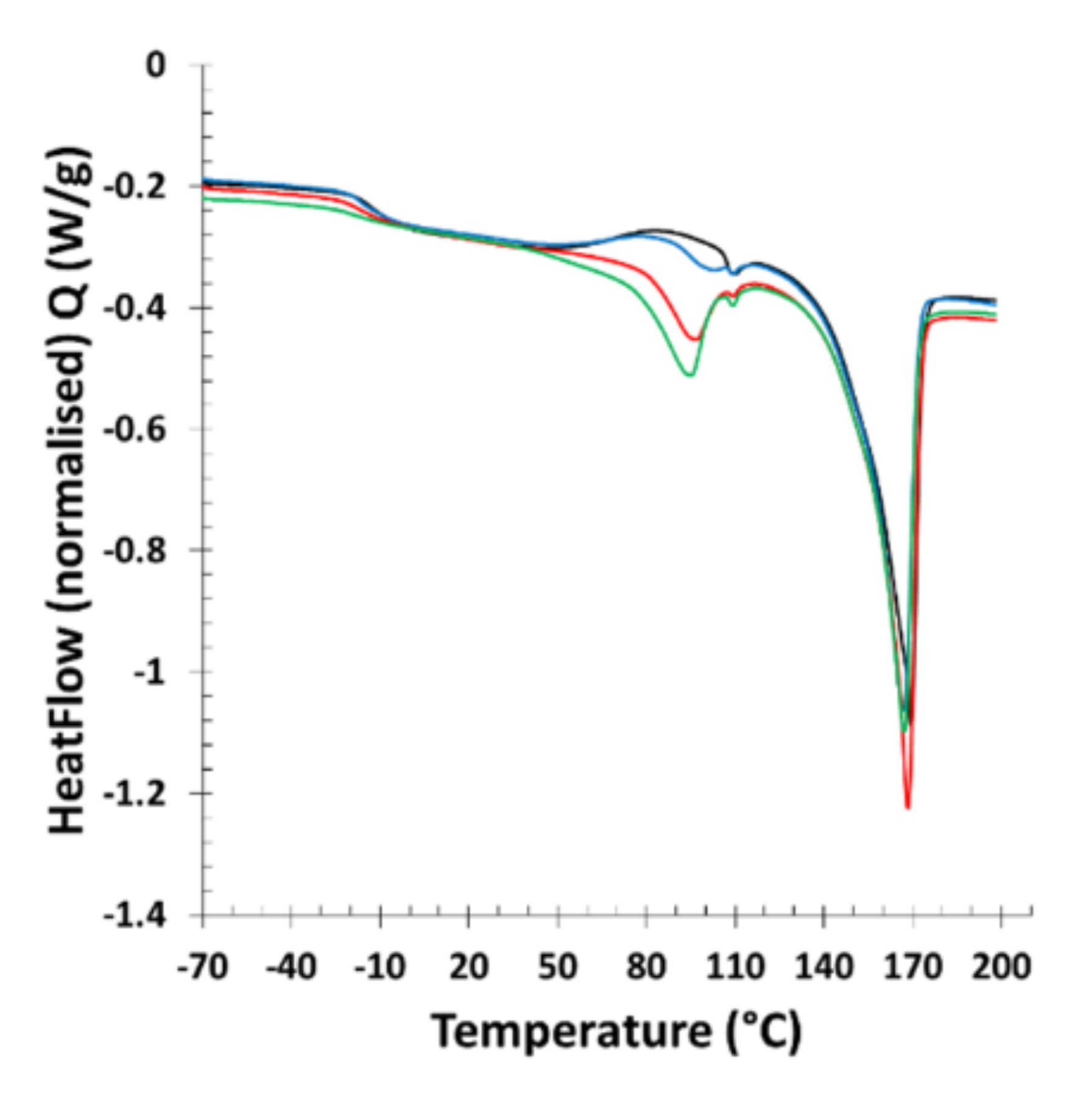 Bioengineering 09 00100 g005