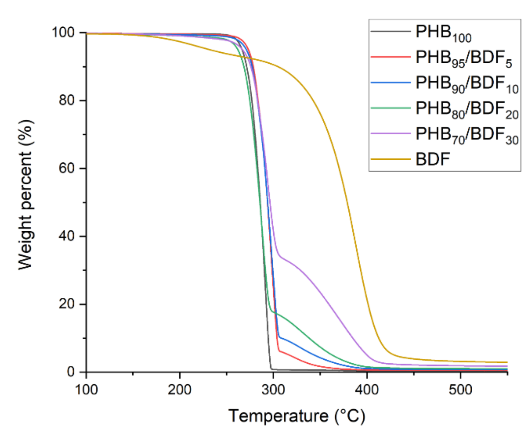 Bioengineering 09 00100 g008