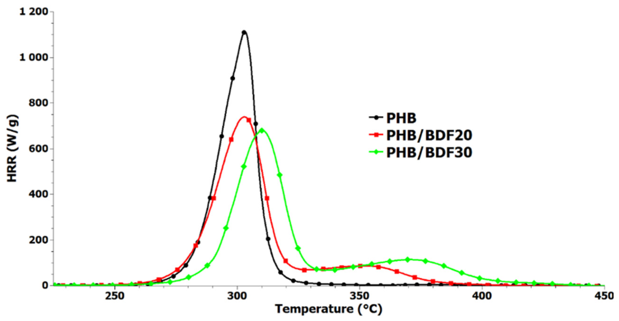 Bioengineering 09 00100 g009