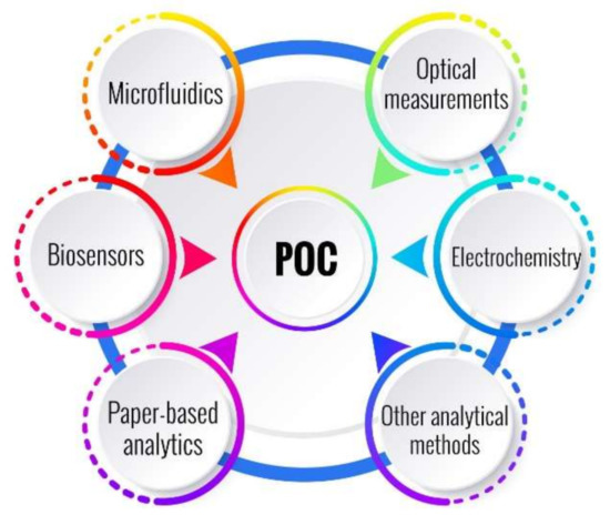 irie care delivery hayward