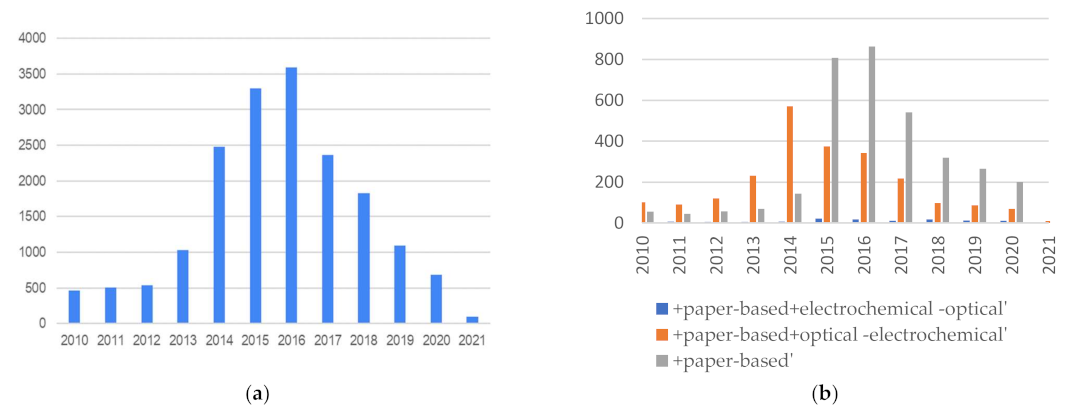 Bioengineering 09 00101 g003 550