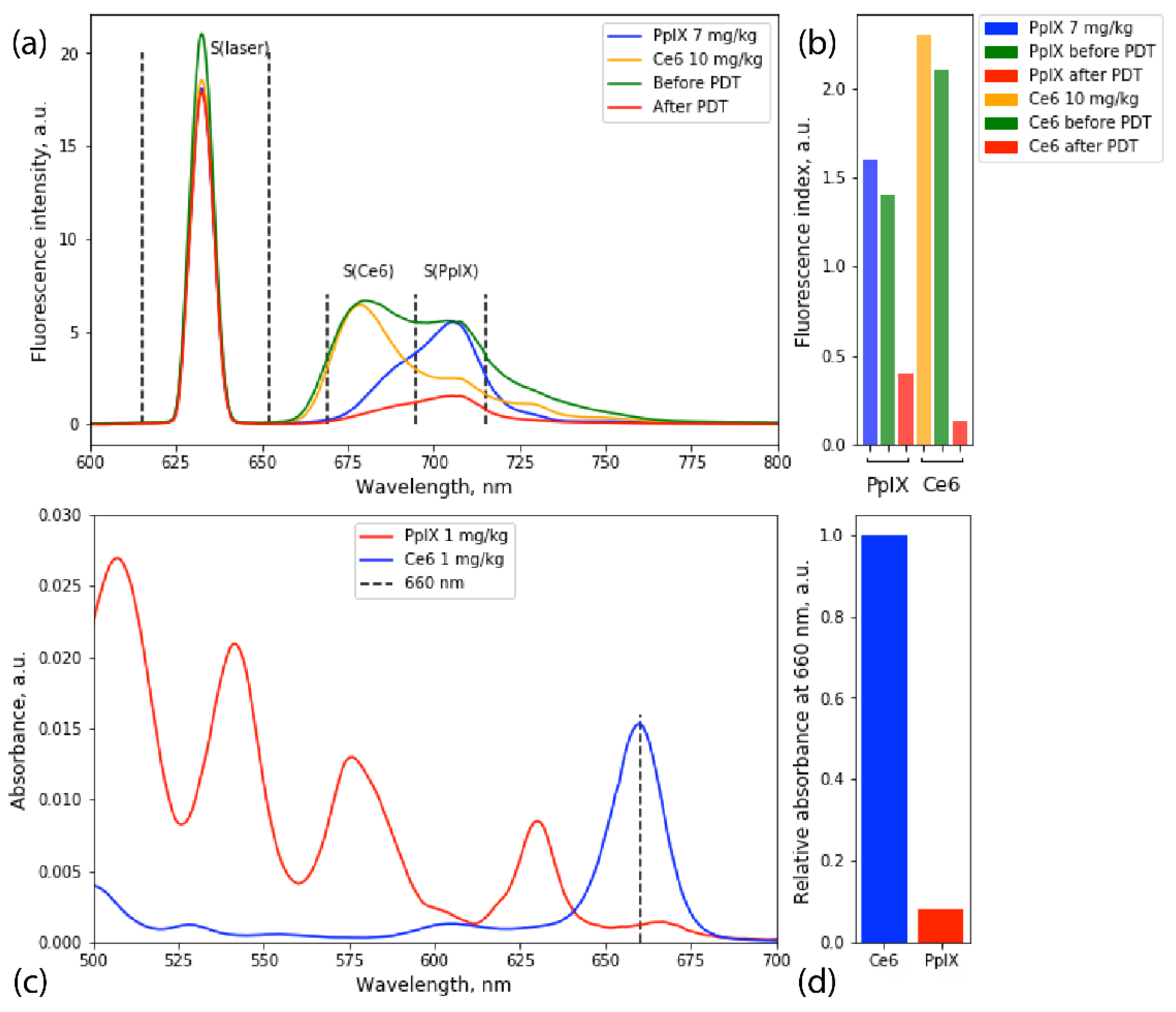 Bioengineering 09 00104 g005