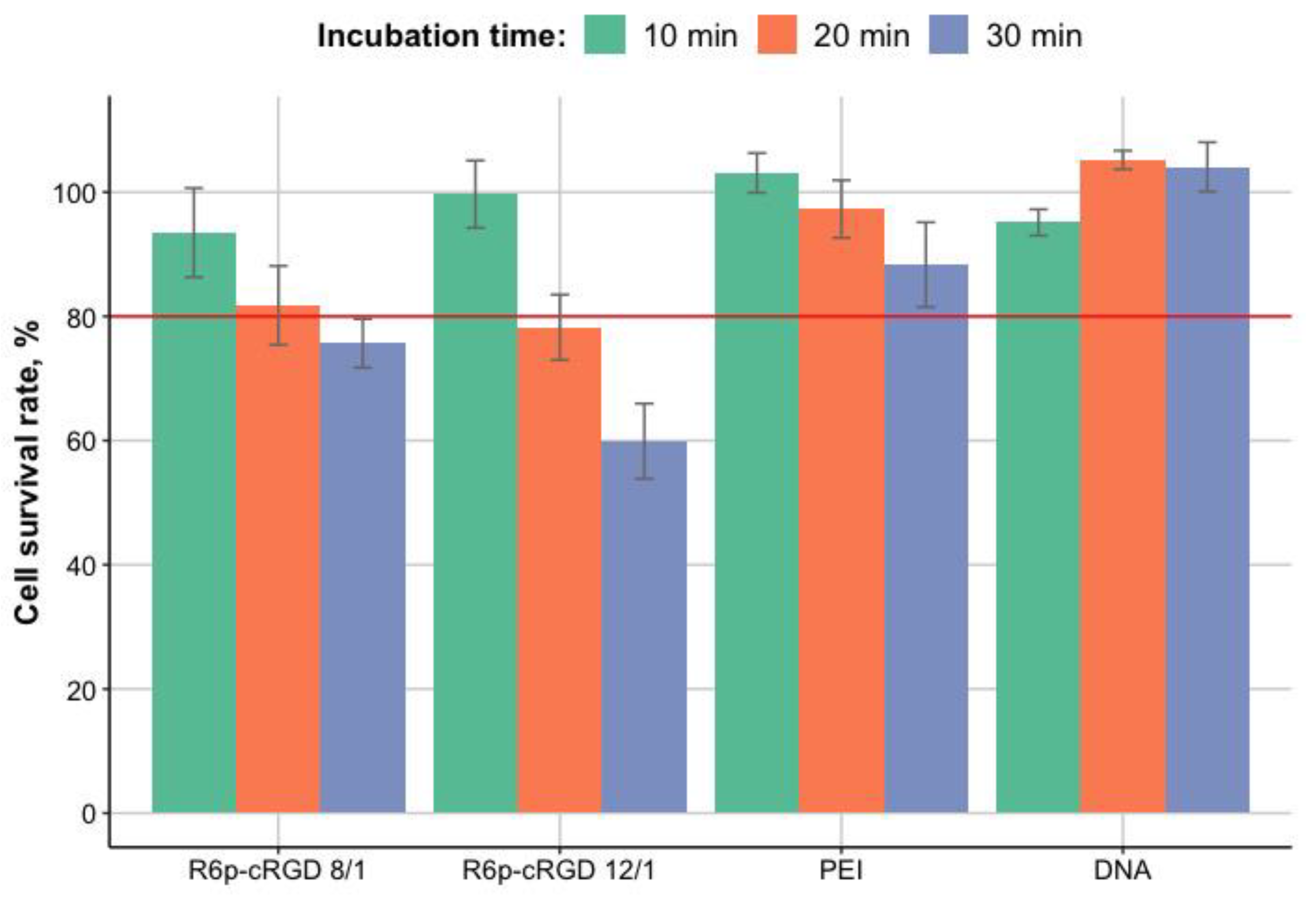 Bioengineering 09 00112 g005