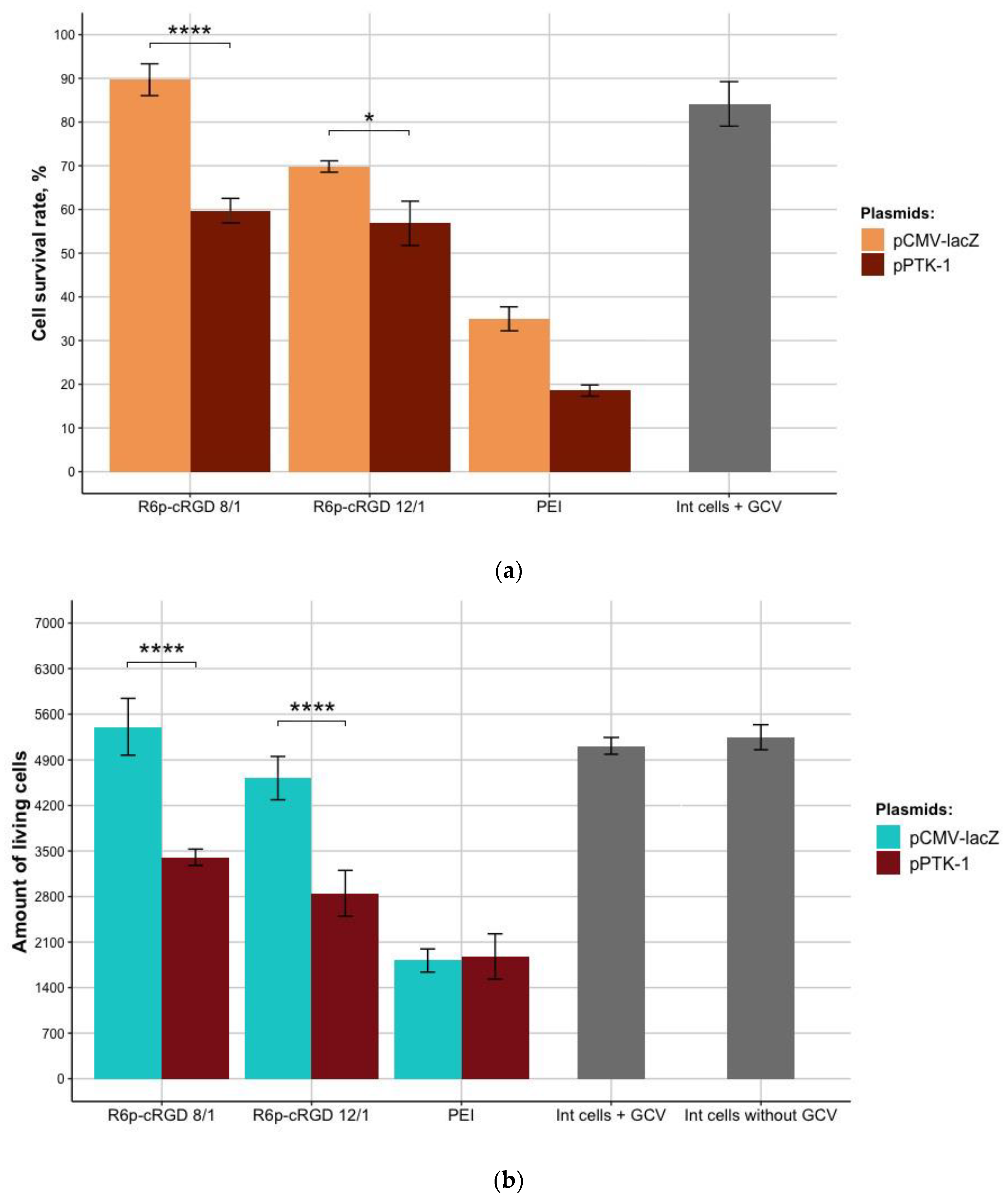 Bioengineering 09 00112 g008