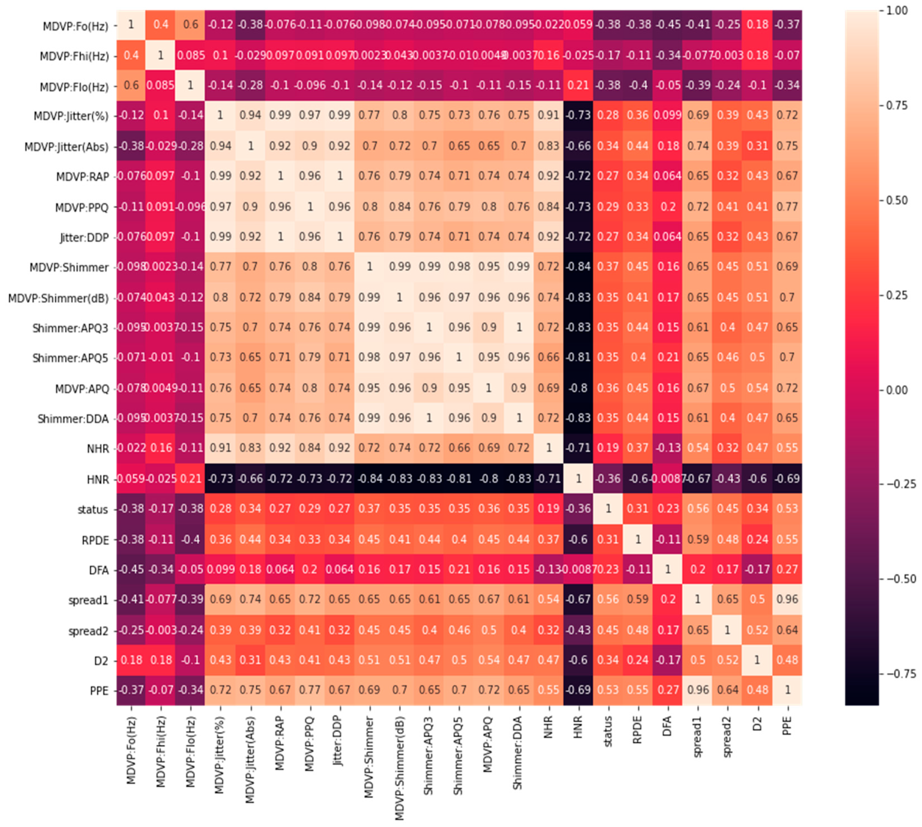 Bioengineering 09 00116 g001 550