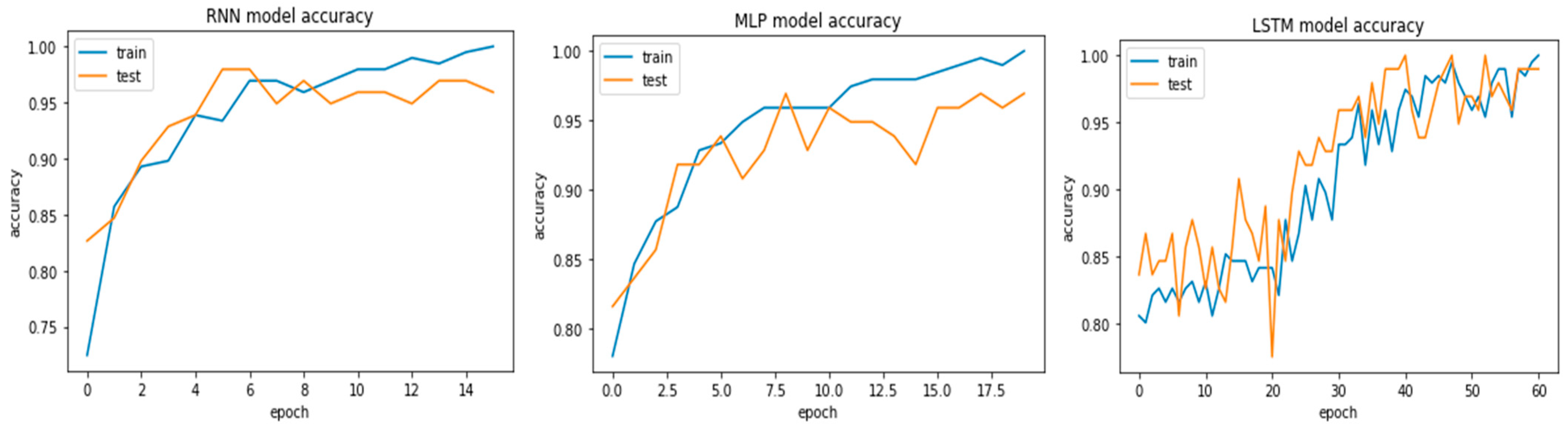 Bioengineering 09 00116 g006 550
