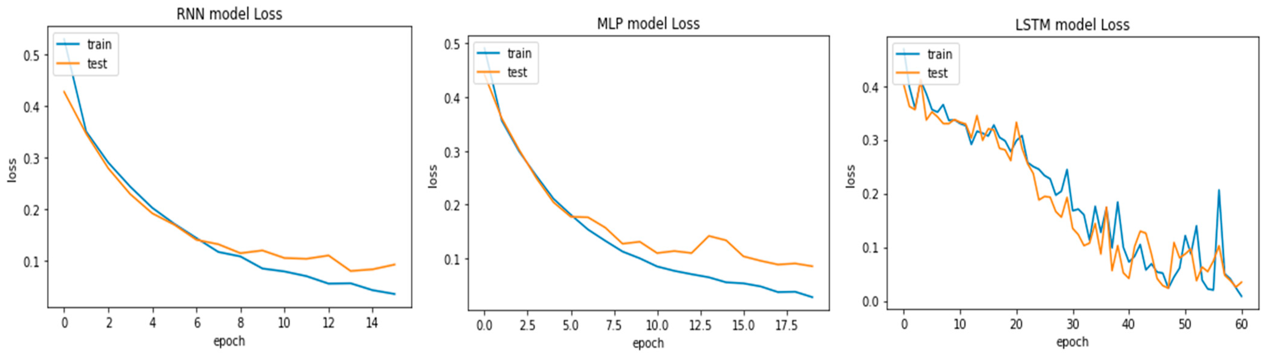 Bioengineering 09 00116 g007 550
