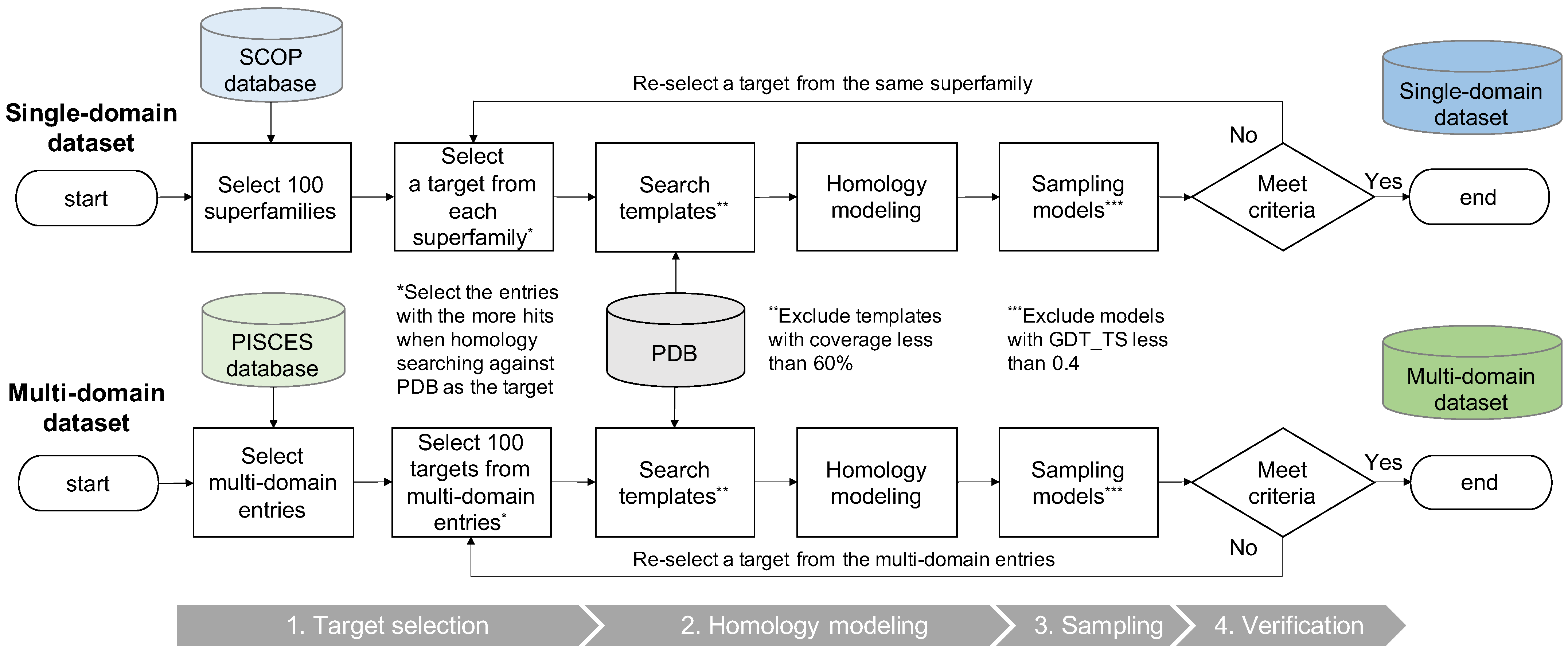Bioengineering 09 00118 g001 550