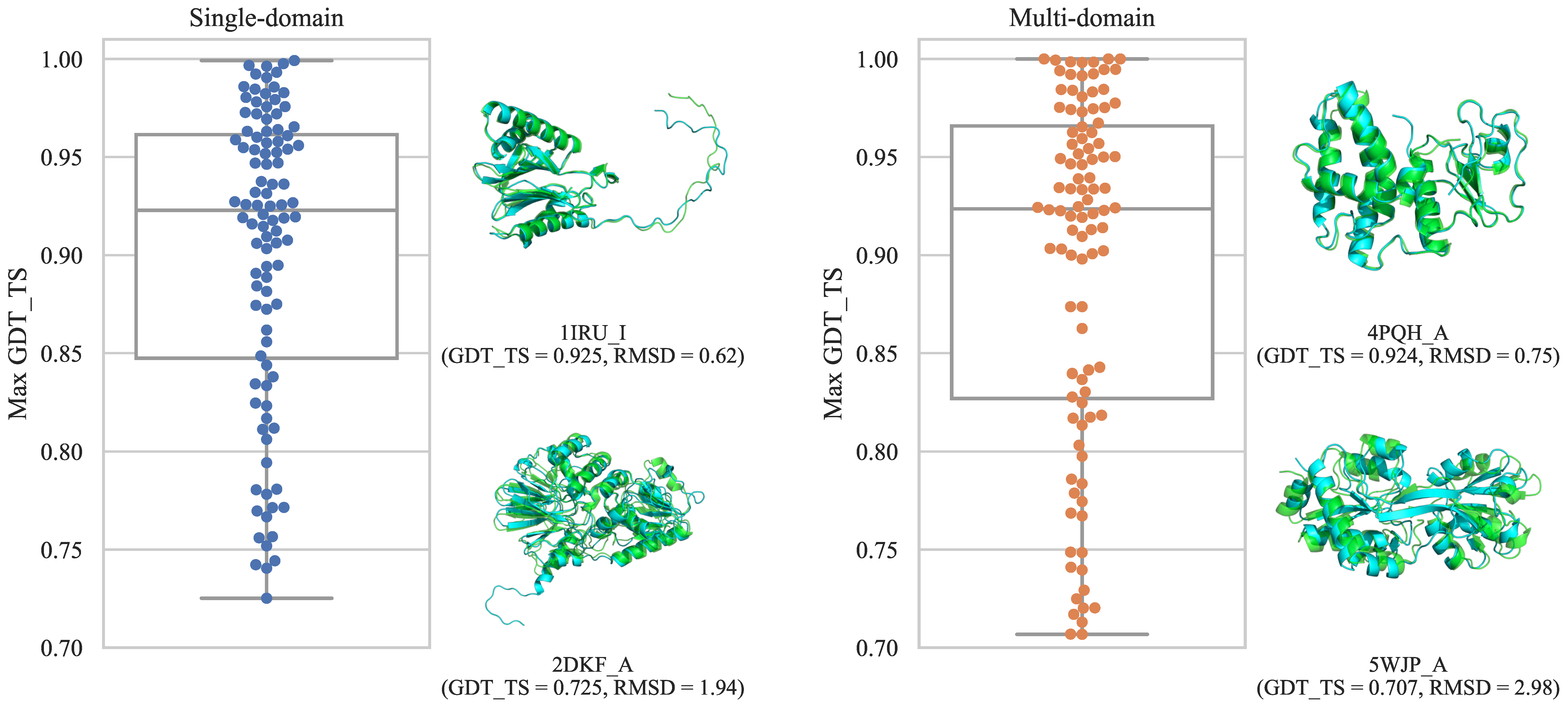 Bioengineering 09 00118 g002 550