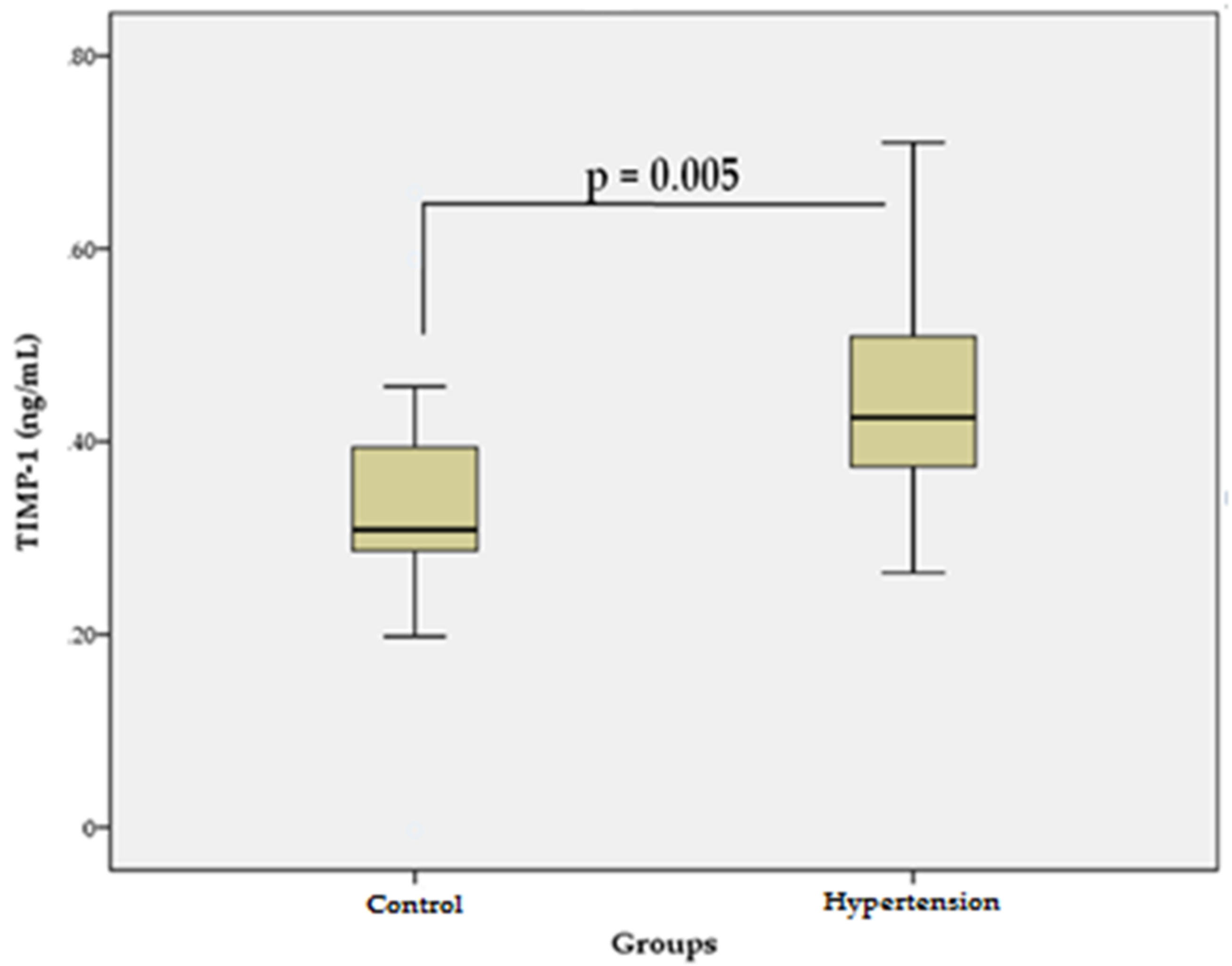 Bioengineering 09 00119 g002 Bioengineering 09 00119 g002