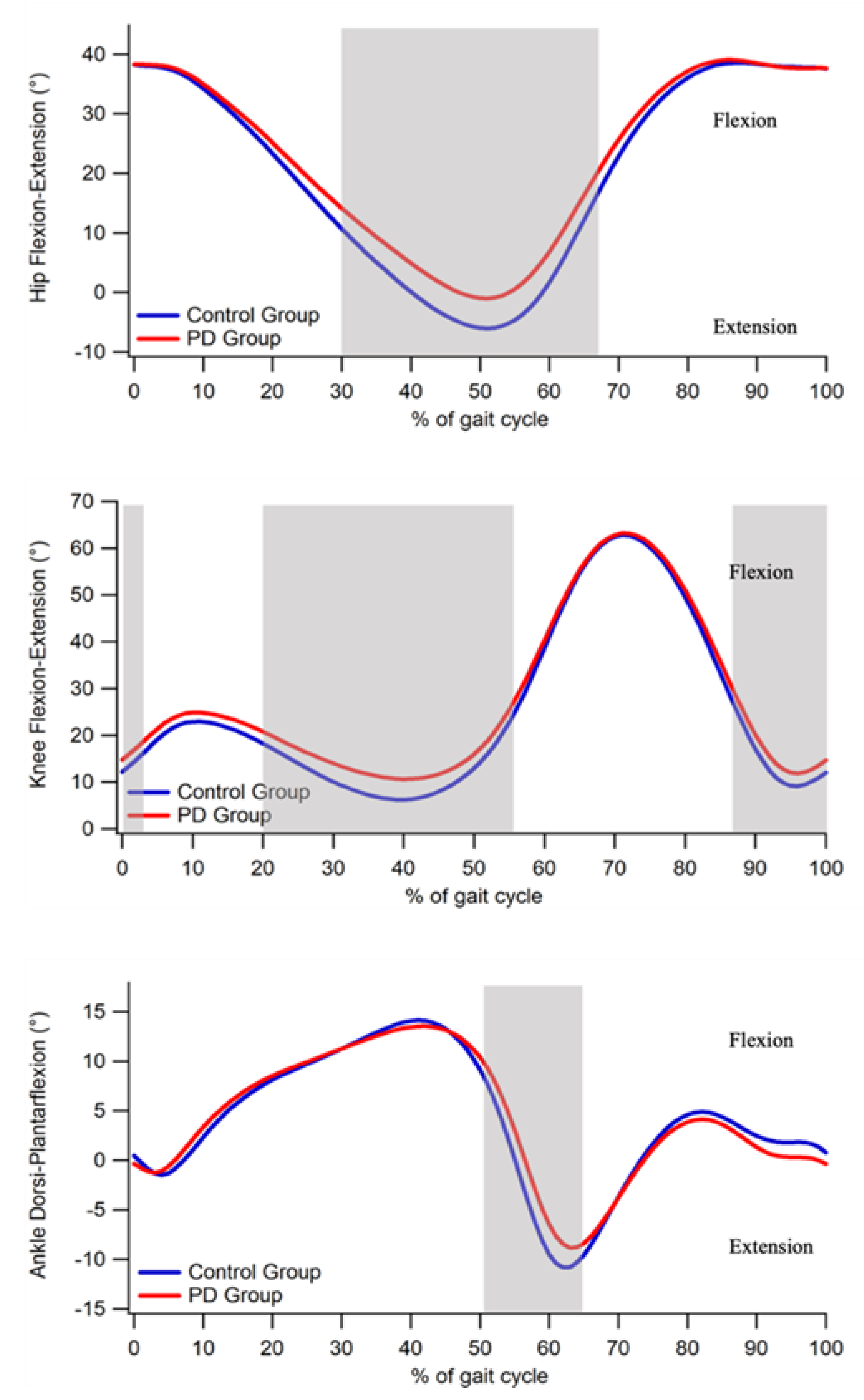 Bioengineering 09 00120 g002