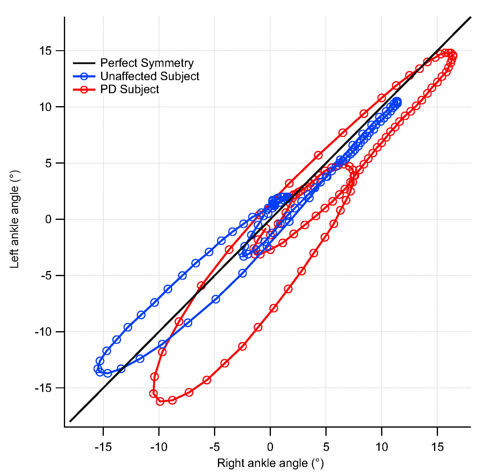 Bioengineering 09 00120 g003
