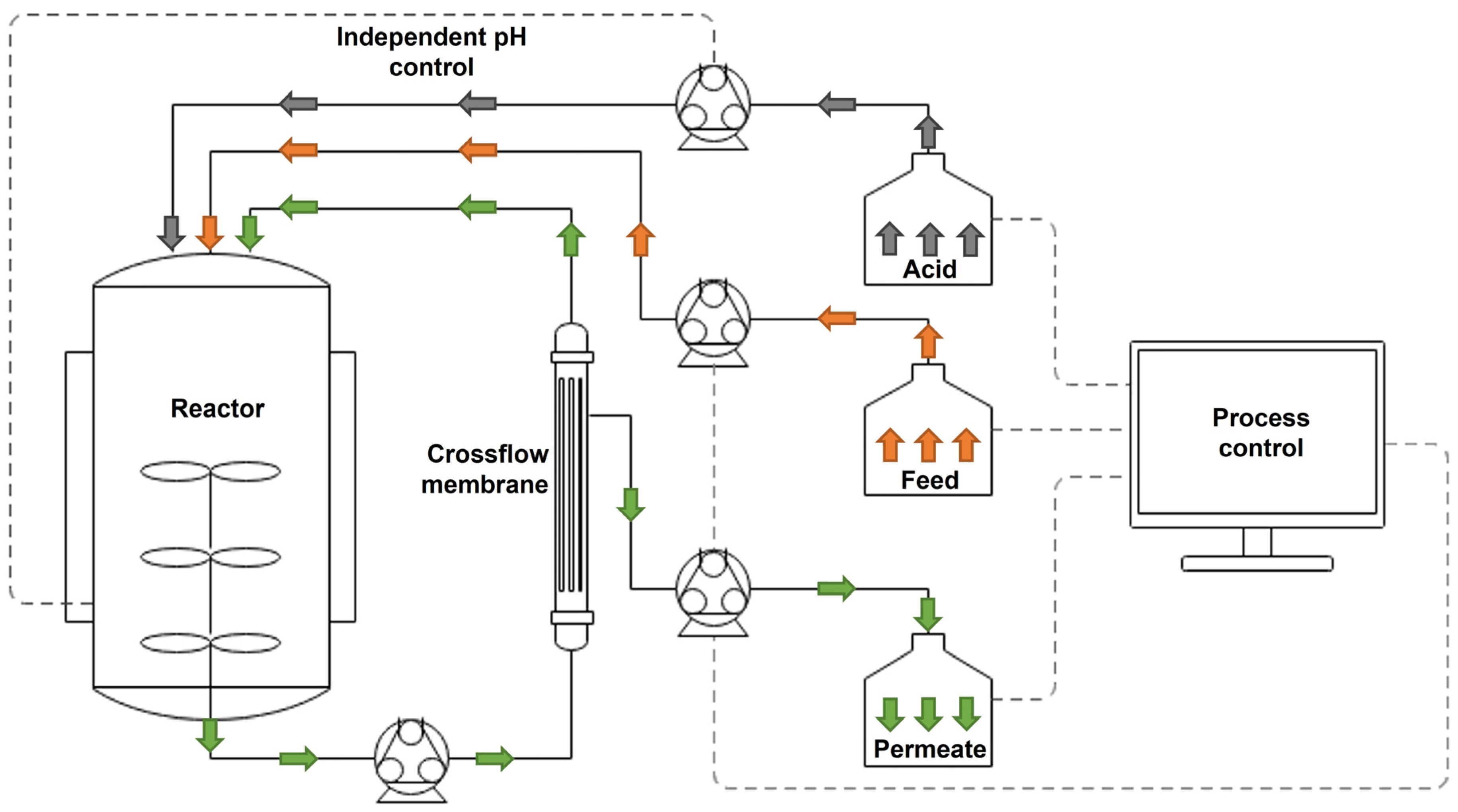 Bioengineering 09 00122 g001 550