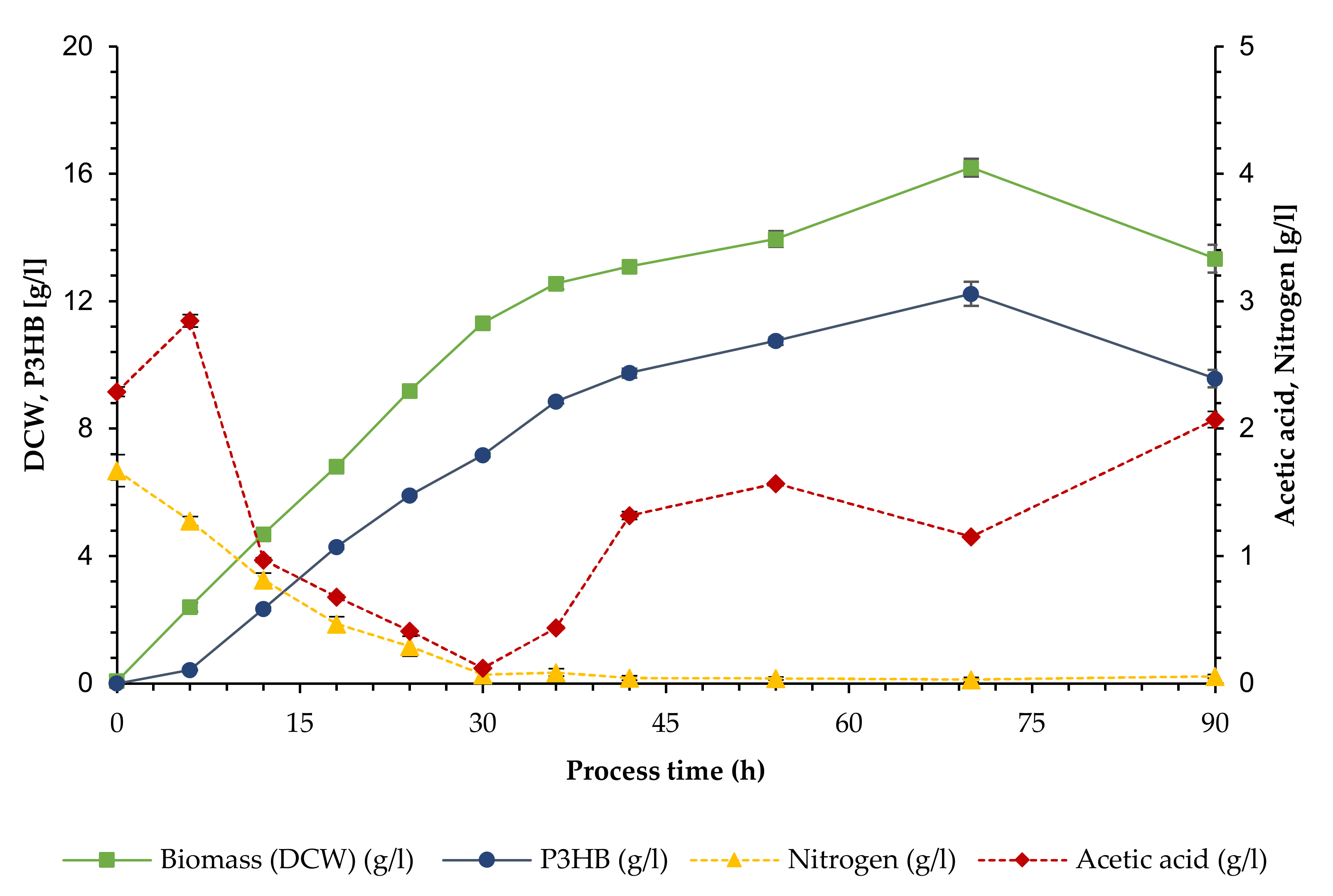 Bioengineering 09 00122 g003 550