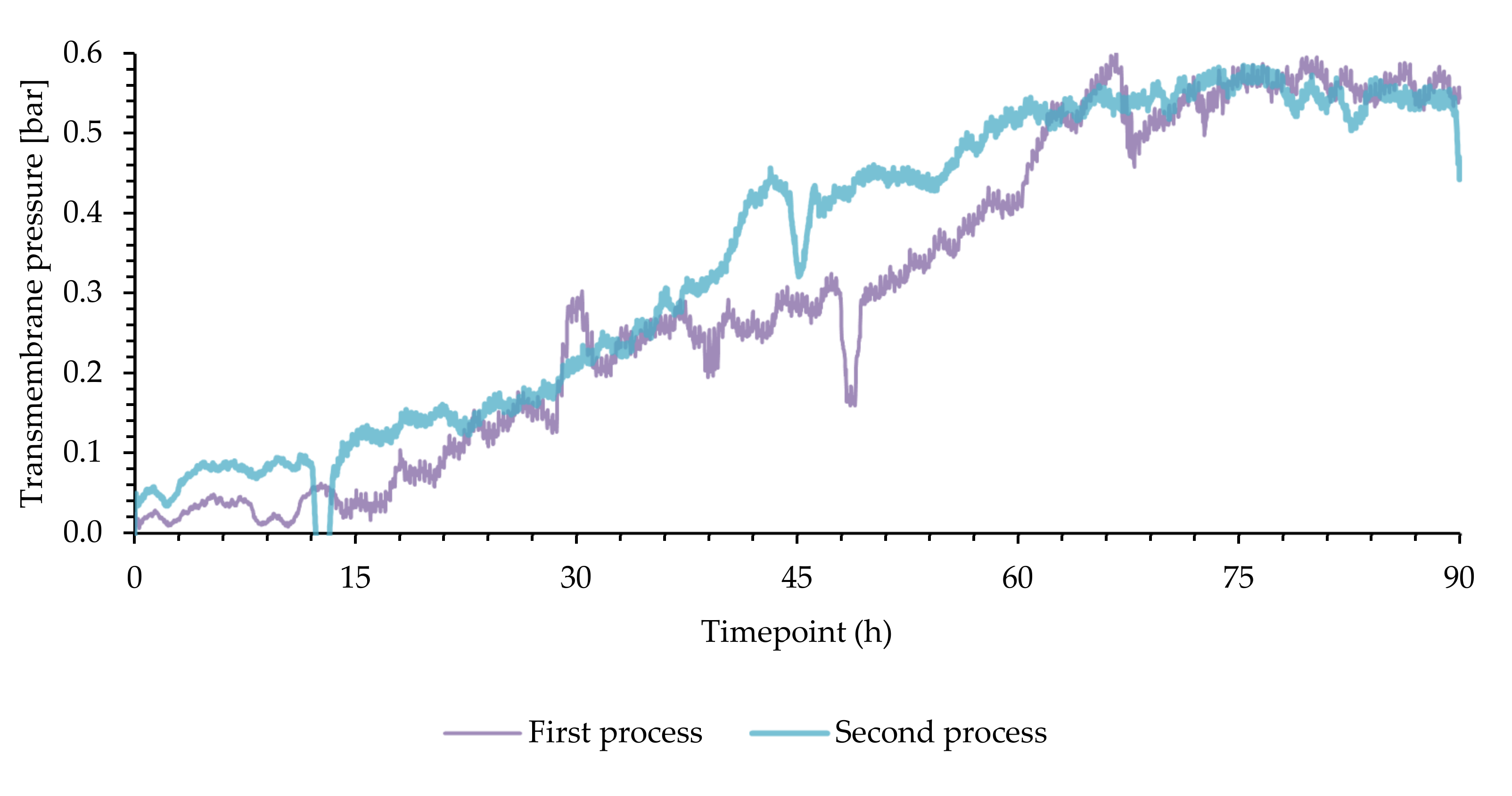 Bioengineering 09 00122 g004 550