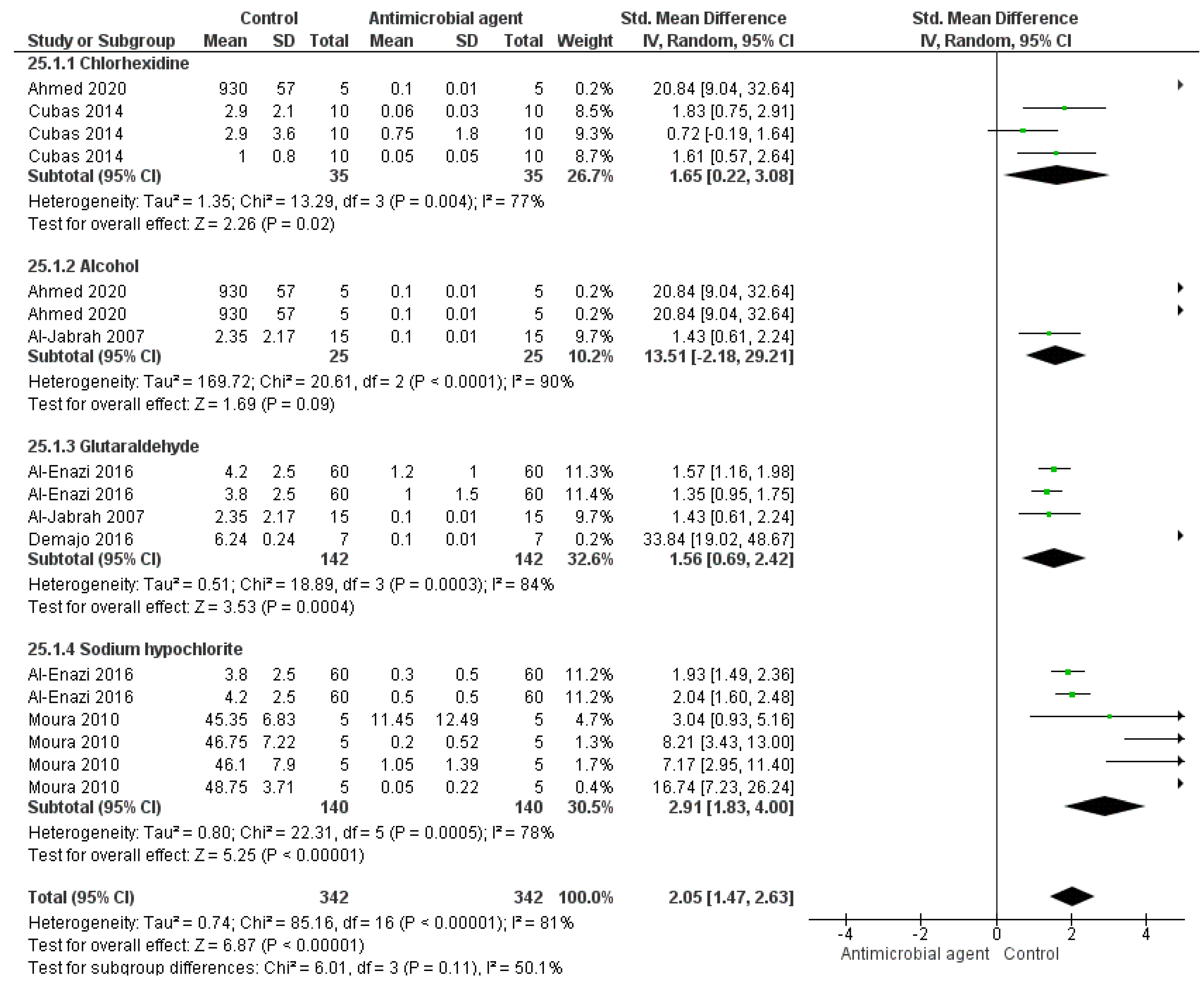 Bioengineering 09 00123 g002