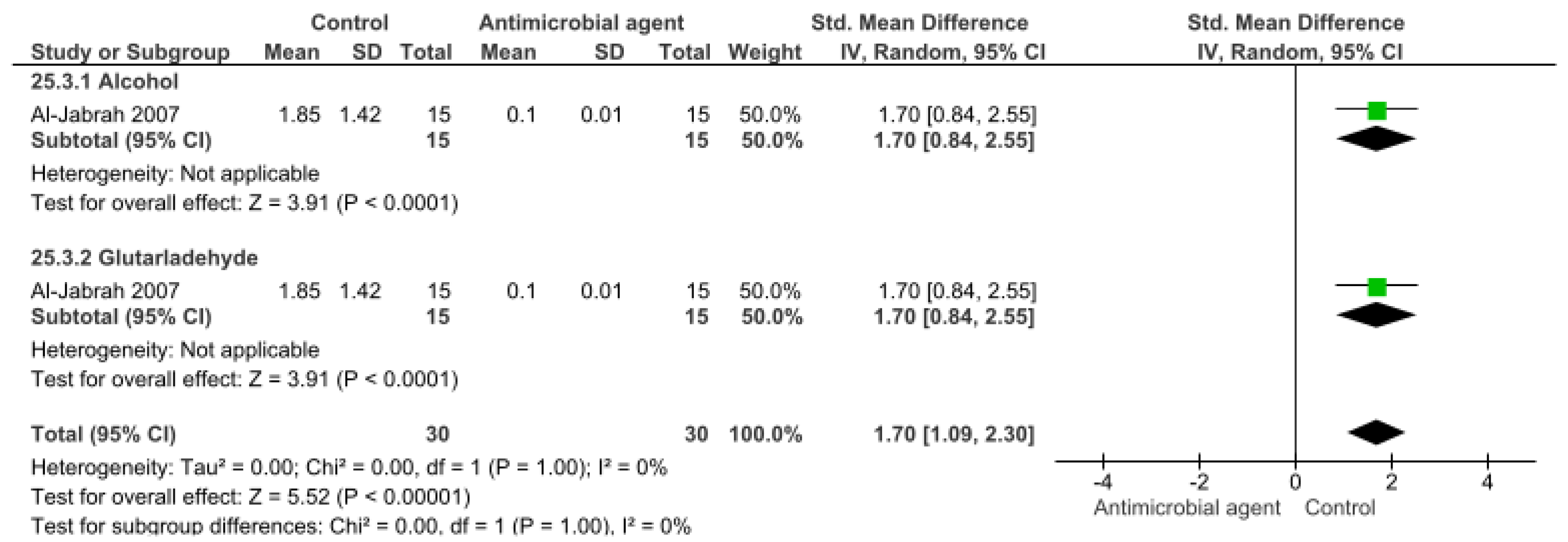 Bioengineering 09 00123 g004