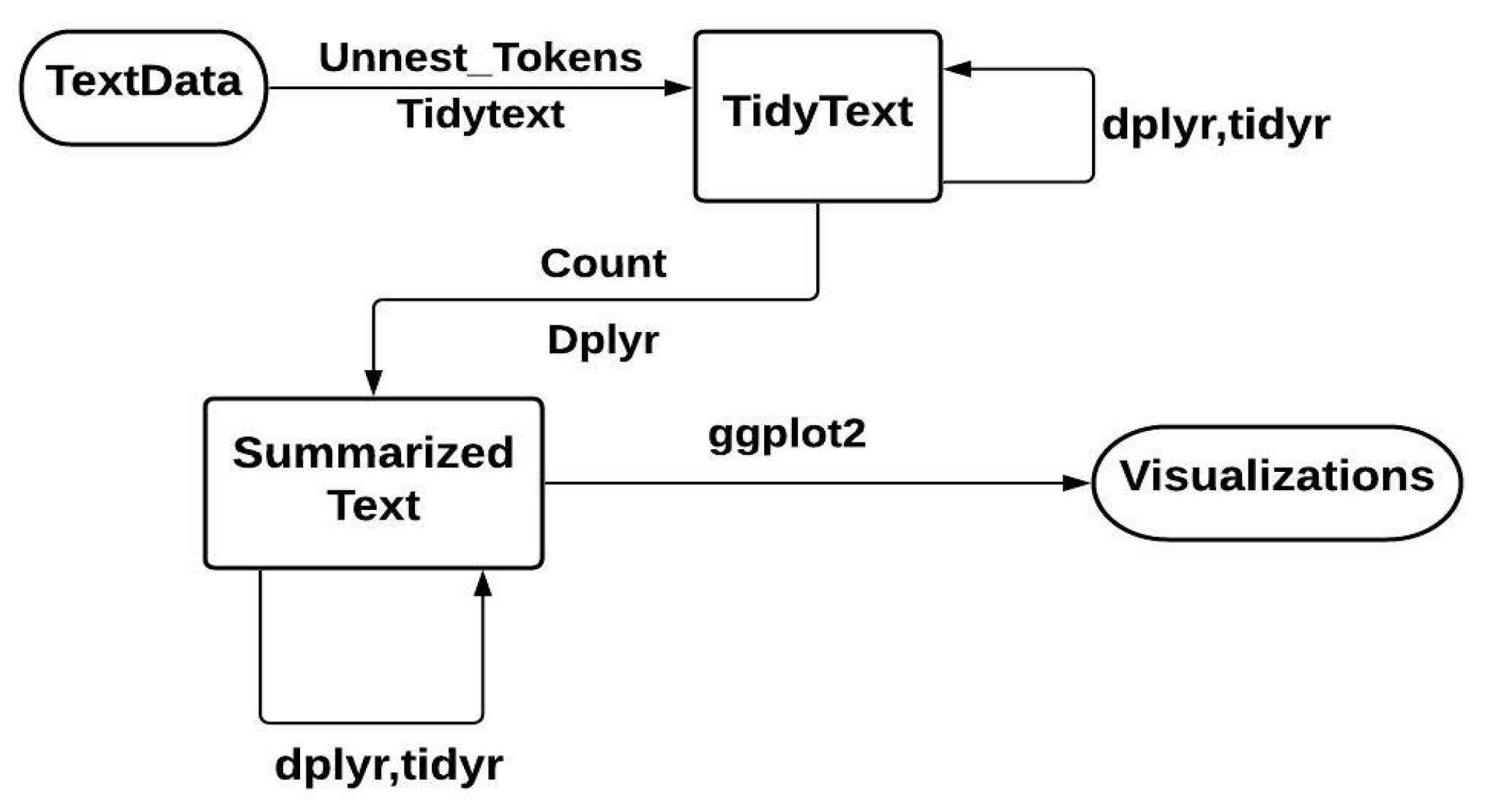 Bioengineering 09 00124 g001
