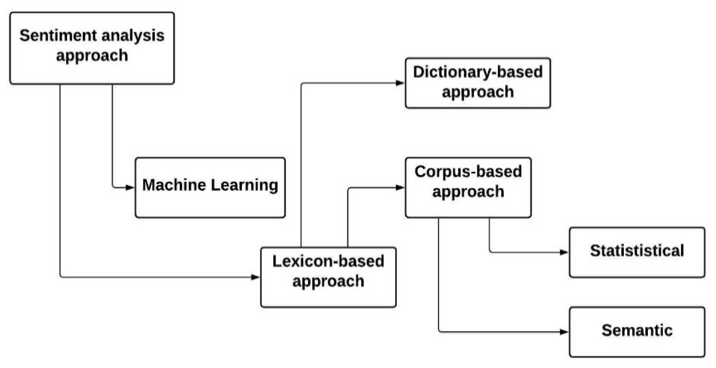 Bioengineering 09 00124 g002