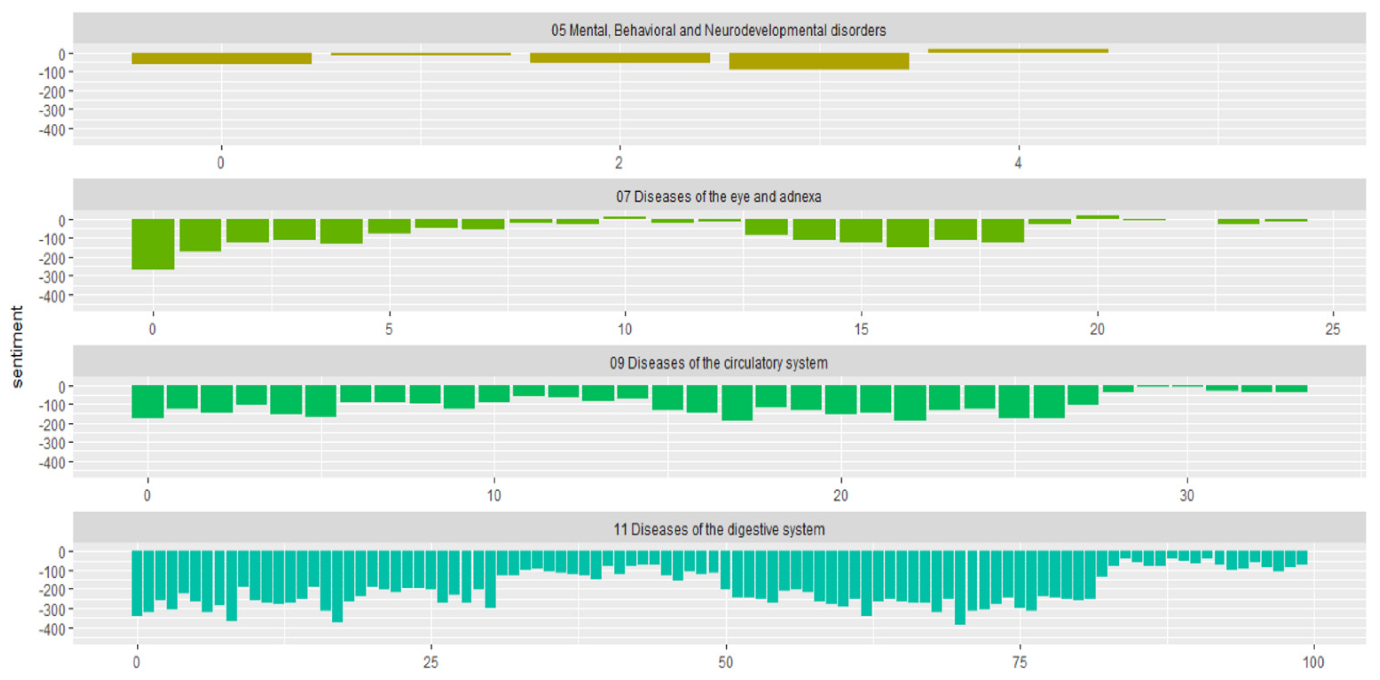 Bioengineering 09 00124 g003