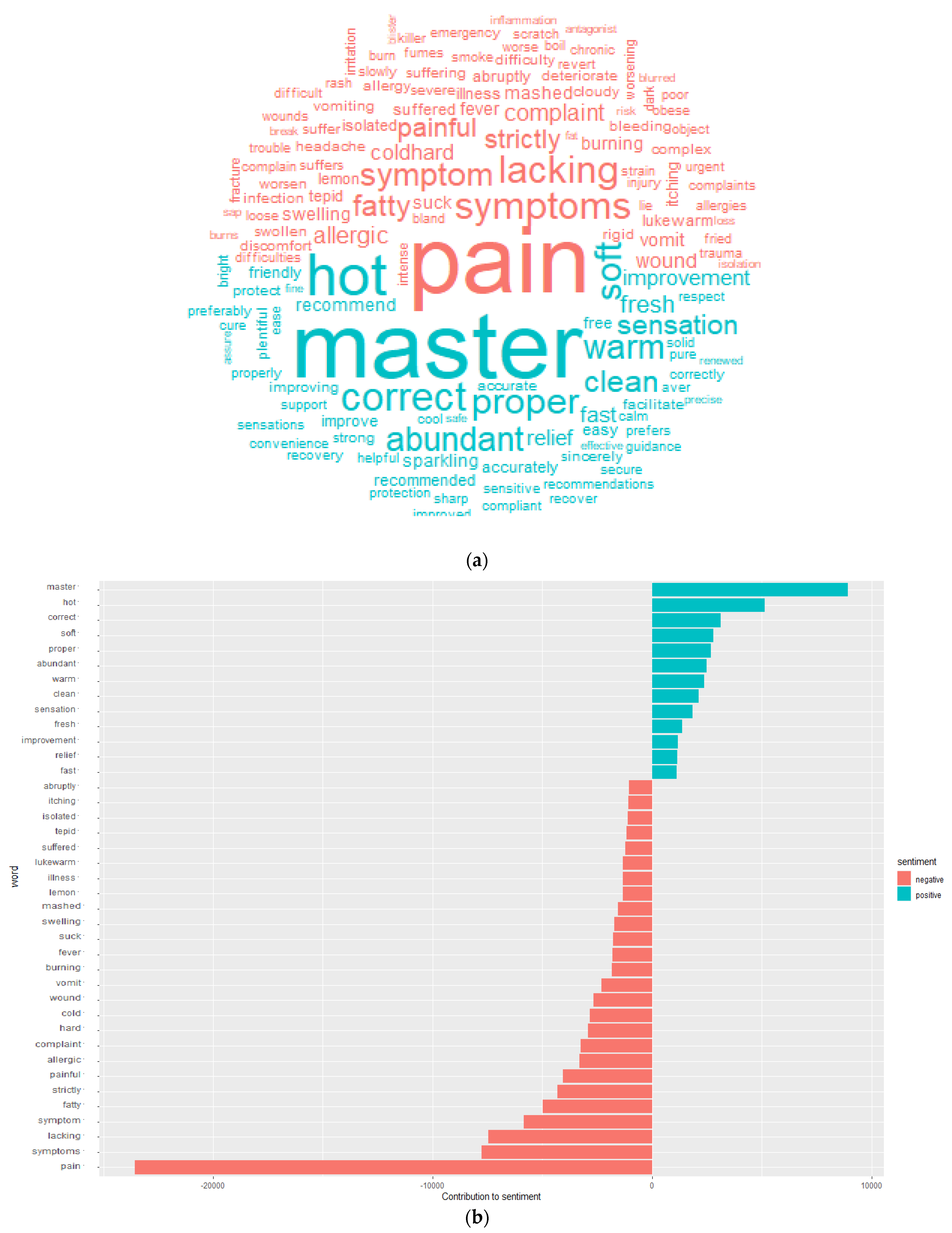 Bioengineering 09 00124 g004