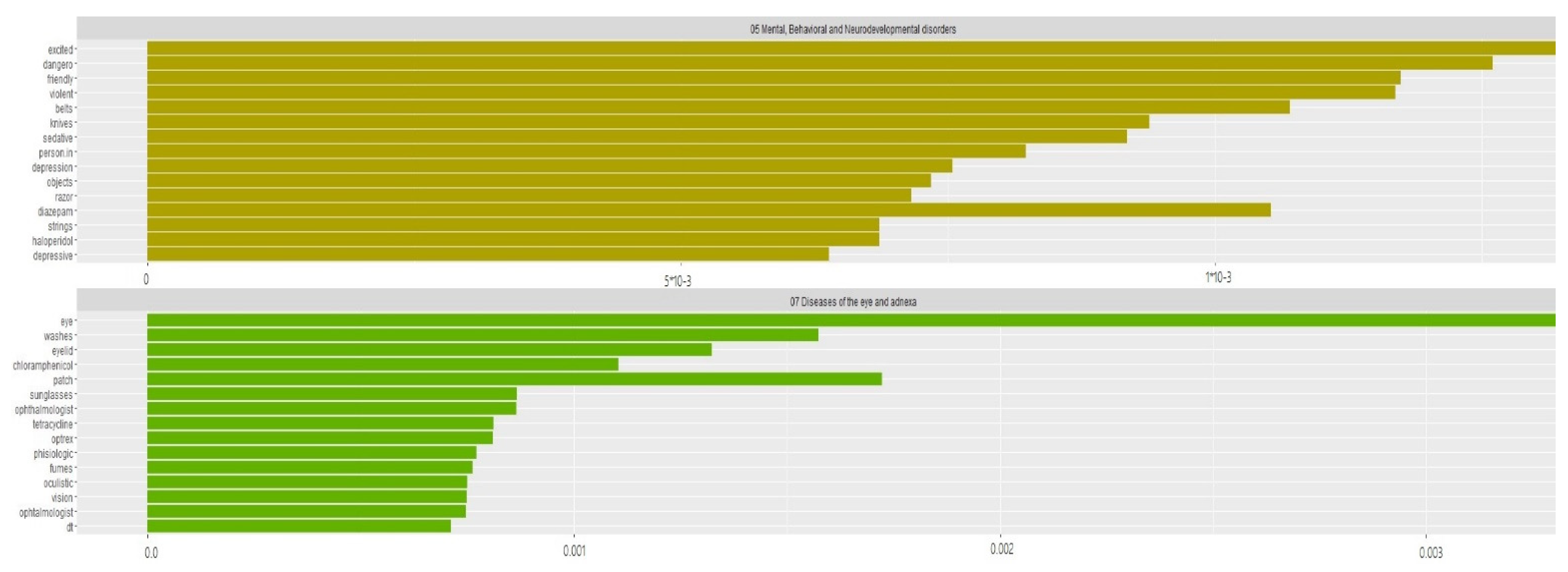 Bioengineering 09 00124 g005