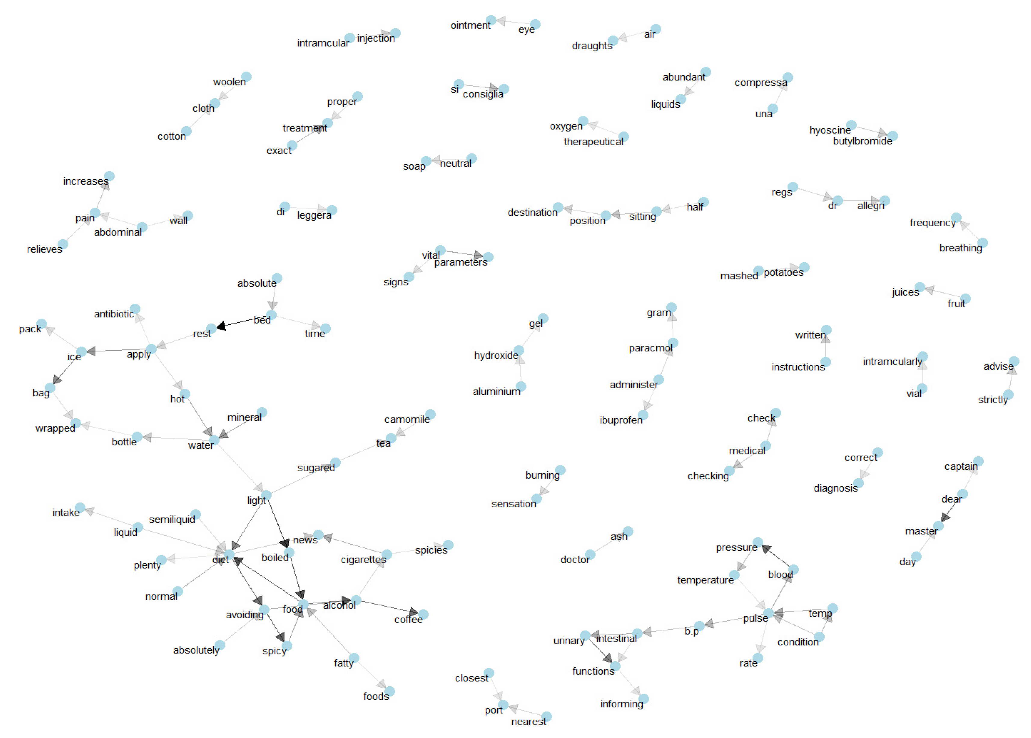 Bioengineering 09 00124 g006