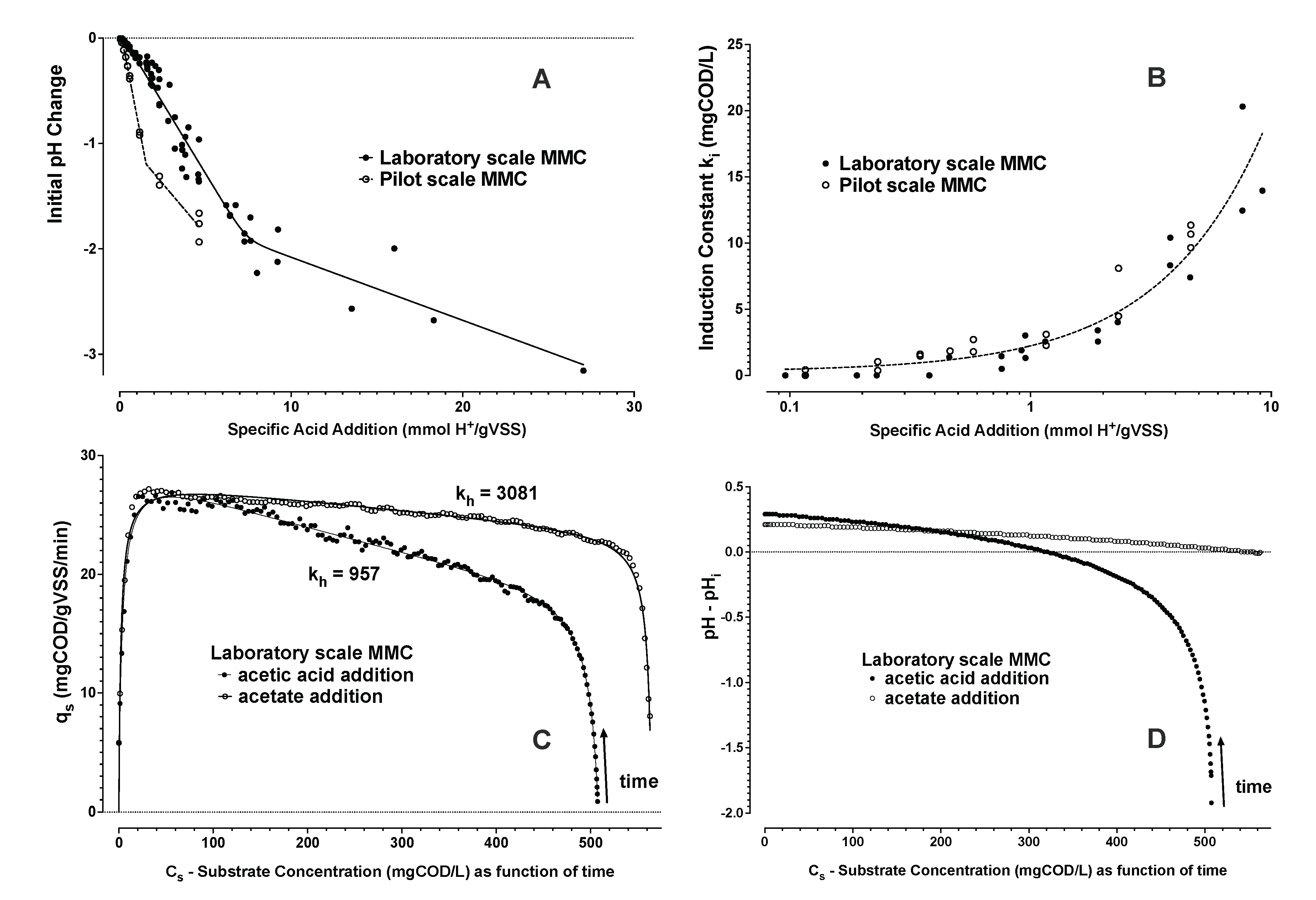 Bioengineering 09 00125 g006 550