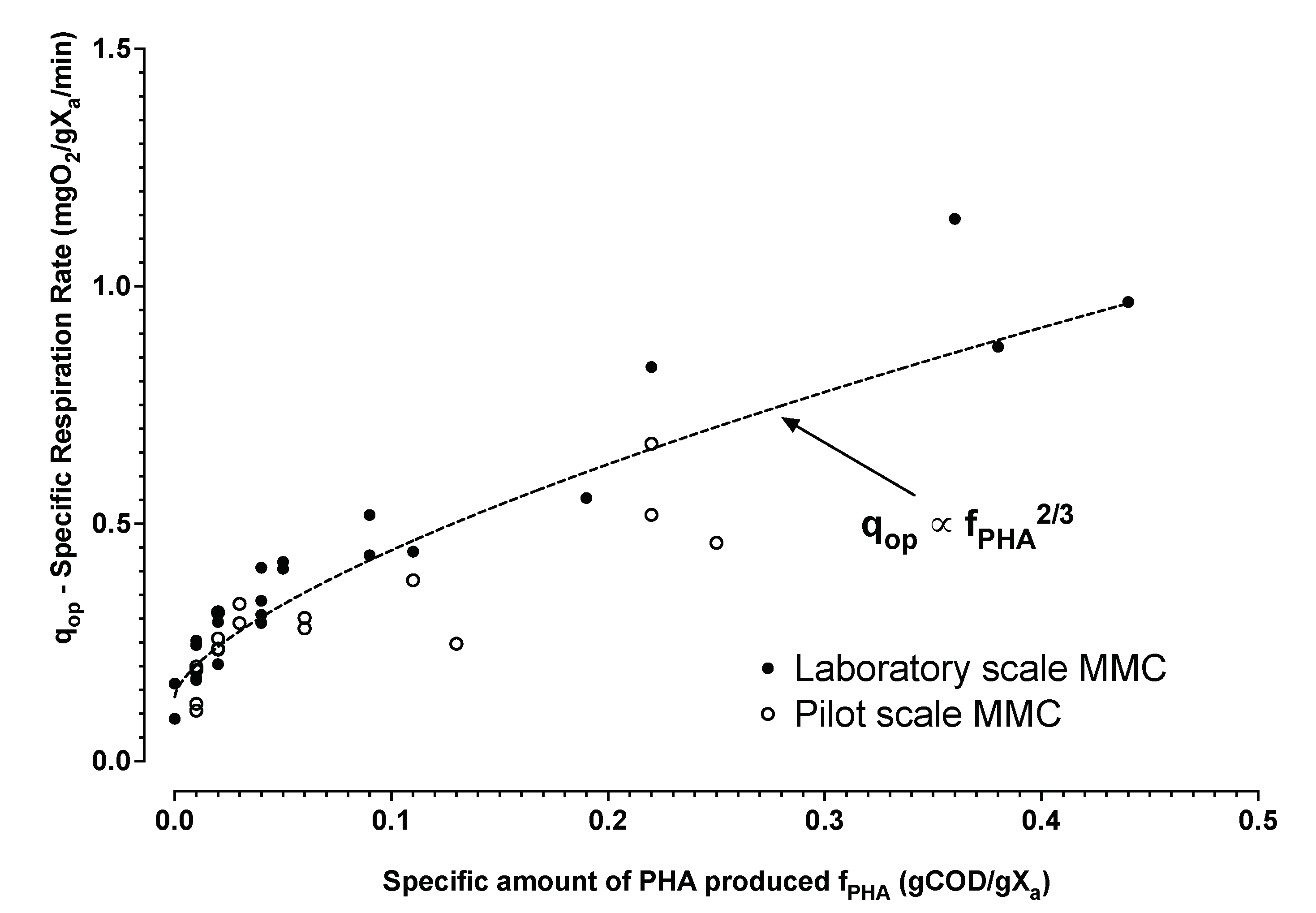 Bioengineering 09 00125 g007 550