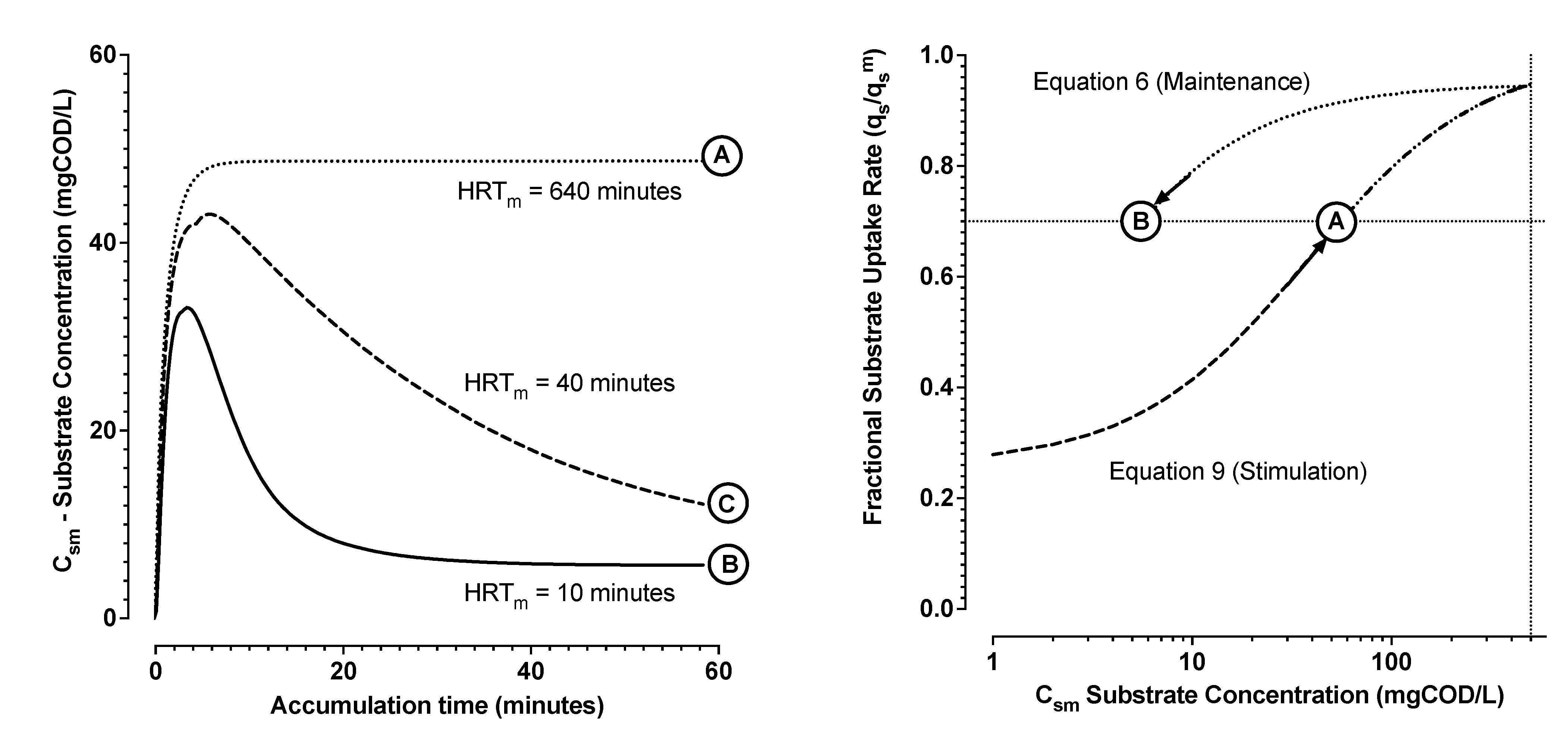 Bioengineering 09 00125 g008 550