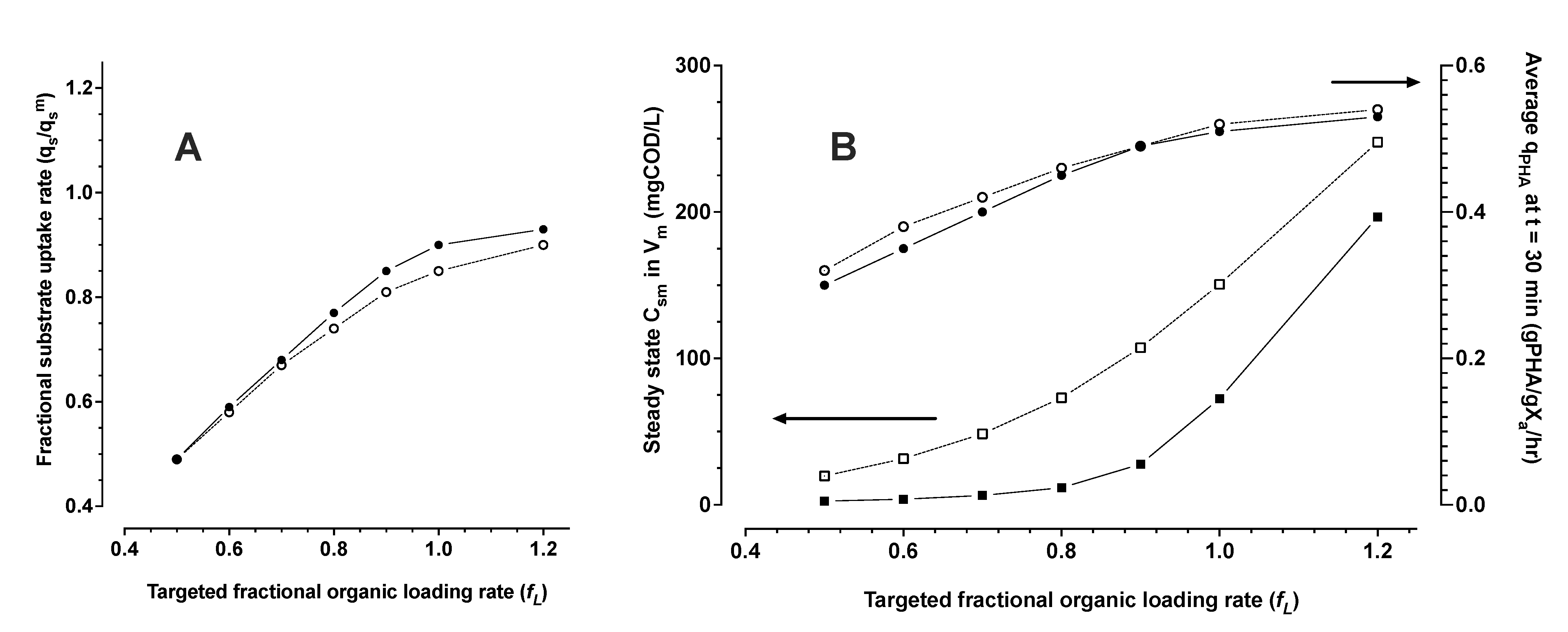 Bioengineering 09 00125 g009 550
