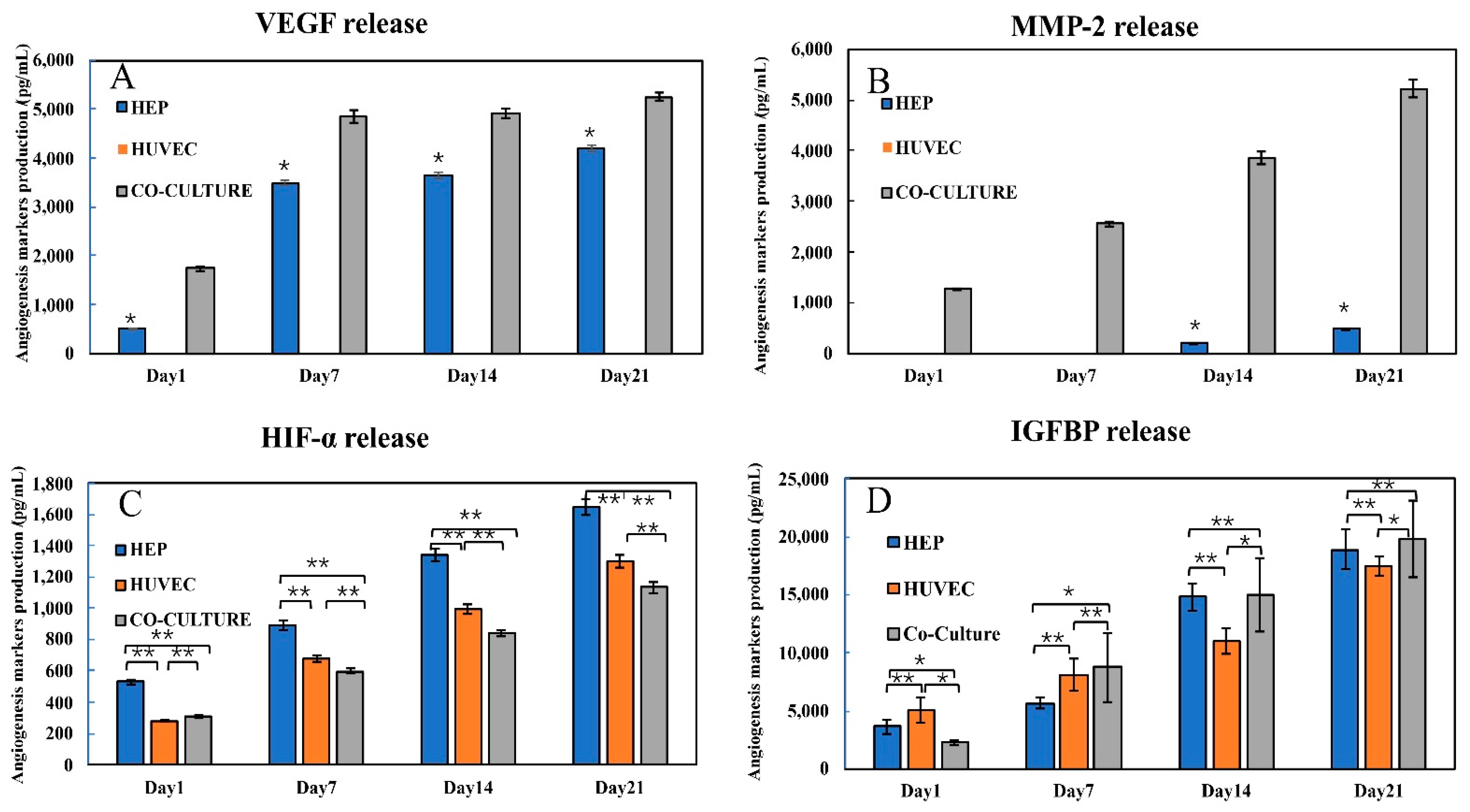 Bioengineering 09 00126 g007 550